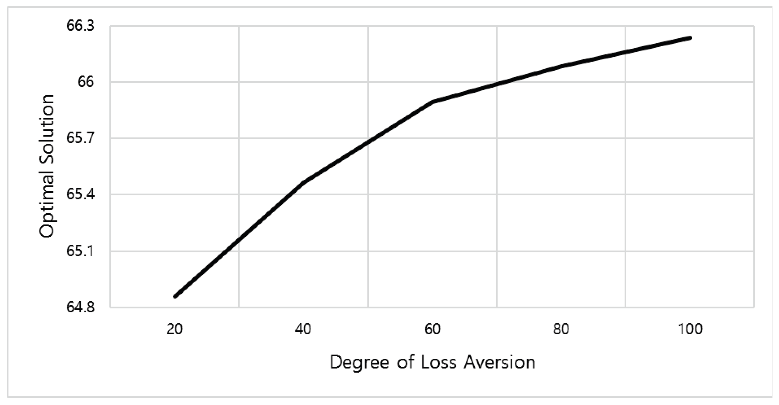 Sustainability 10 02126 g003