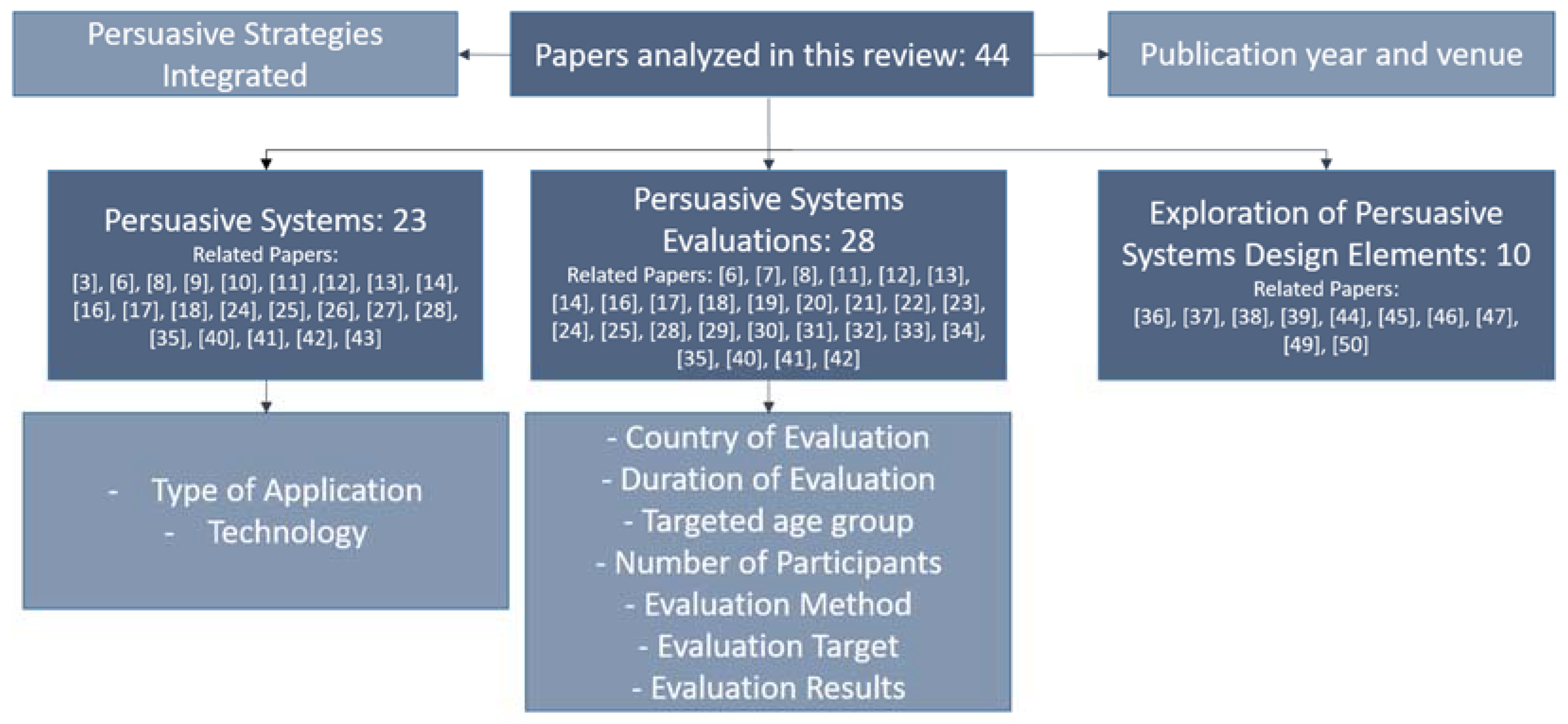 Sustainability 10 02128 g003