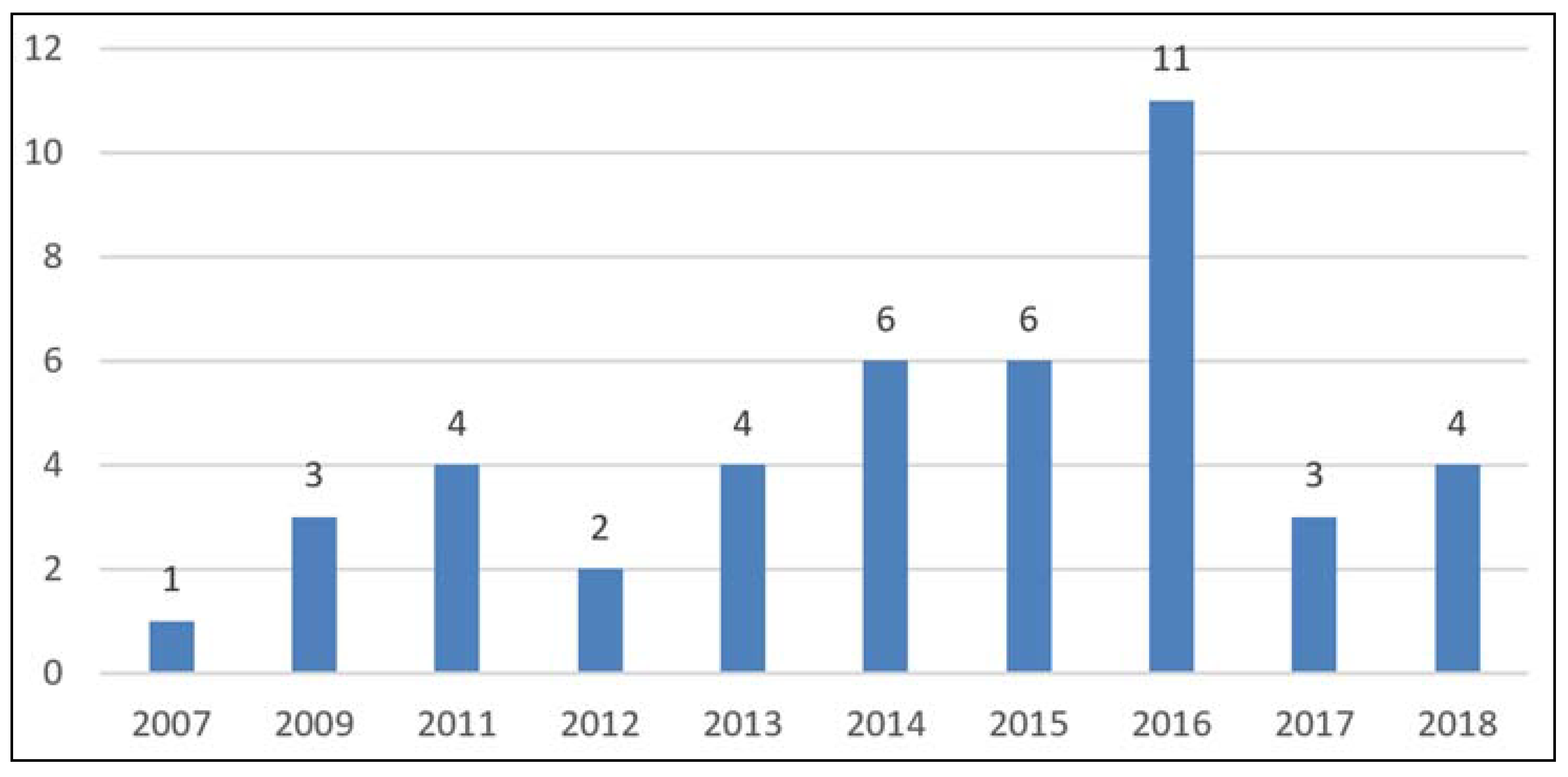 Sustainability 10 02128 g004