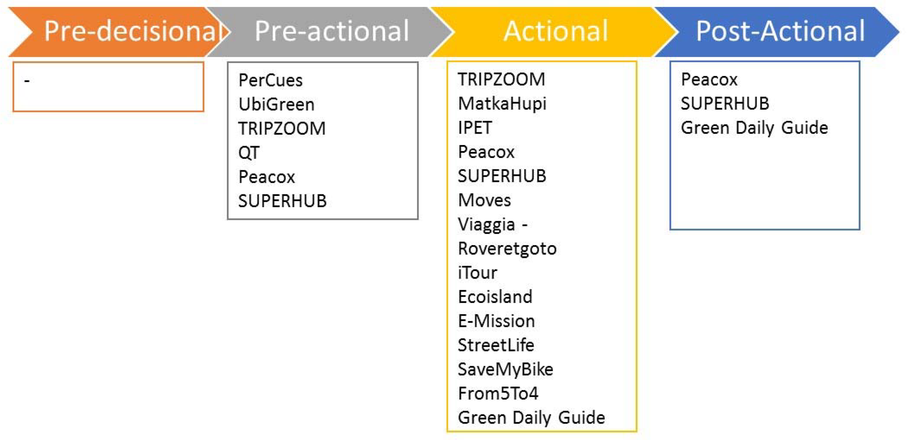Sustainability 10 02128 g008
