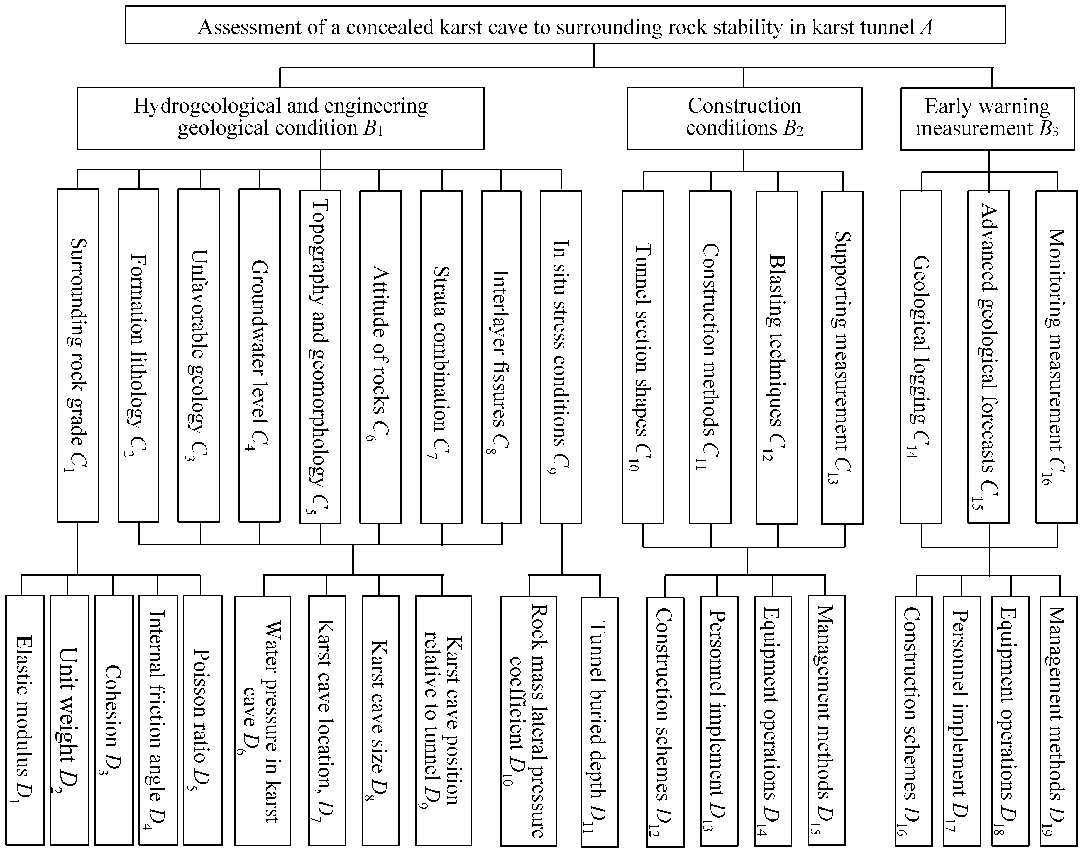 Sustainability Free Full Text Assessment Of A Concealed Karst Cave S Influence On Karst Tunnel Stability A Case Study Of The Huaguoshan Tunnel China Html Sustainability Free Full Text Assessment Of A Concealed Karst Cave S Influence On Karst Tunnel Stability A Case Study Of The Huaguoshan Tunnel China Html