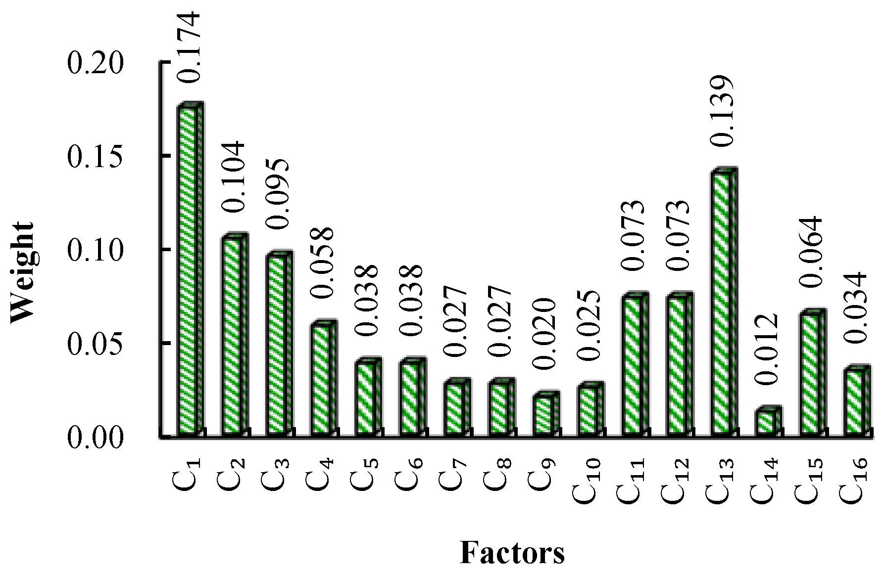 Sustainability 10 02132 g002