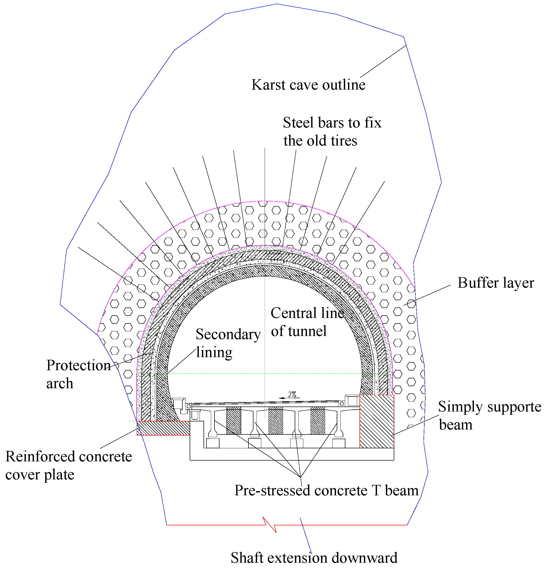 Sustainability Free Full Text Assessment Of A Concealed Karst Cave S Influence On Karst Tunnel Stability A Case Study Of The Huaguoshan Tunnel China Html Sustainability Free Full Text Assessment Of A Concealed Karst Cave S Influence On Karst Tunnel Stability A Case Study Of The Huaguoshan Tunnel China Html