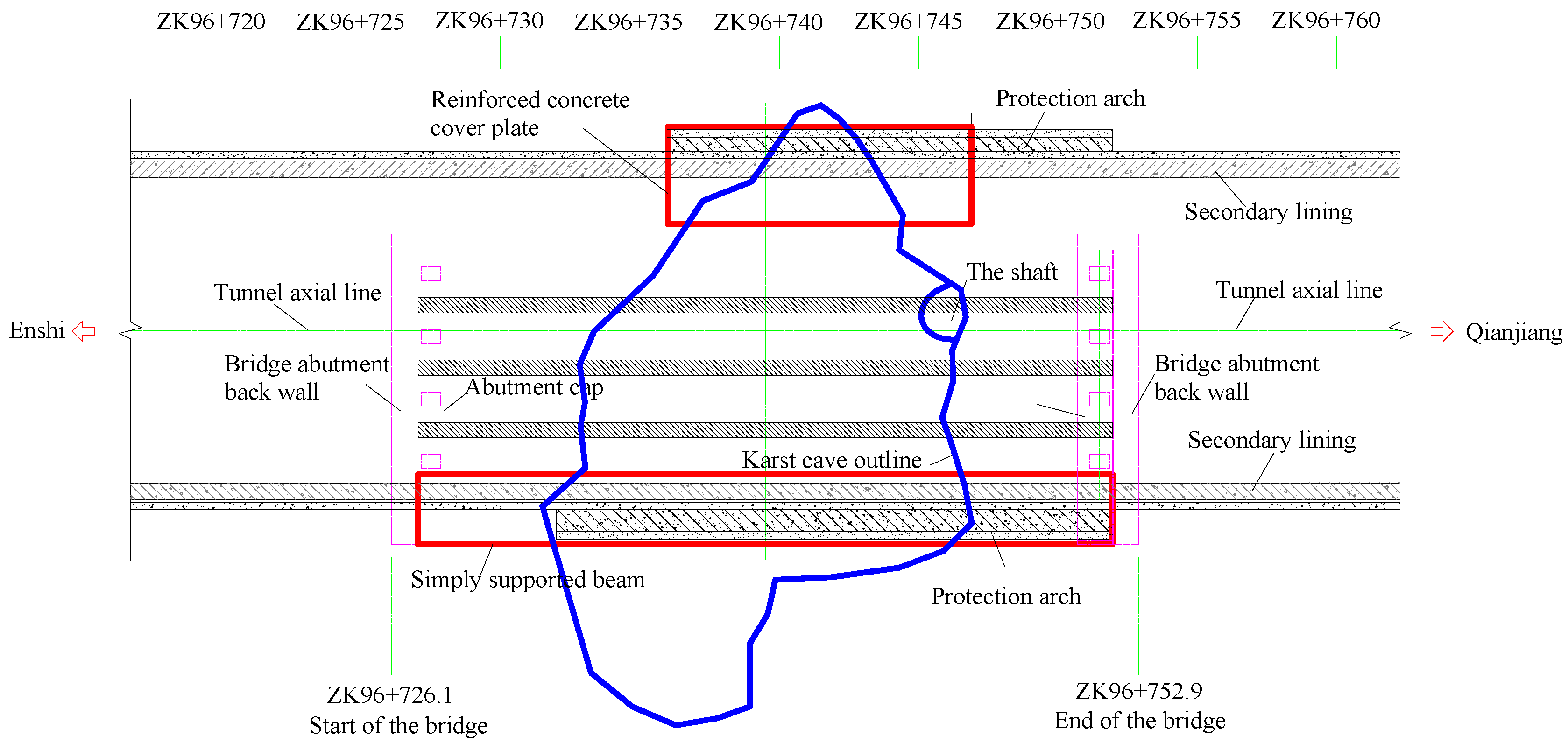 Sustainability Free Full Text Assessment Of A Concealed Karst Cave S Influence On Karst Tunnel Stability A Case Study Of The Huaguoshan Tunnel China Html Sustainability Free Full Text Assessment Of A Concealed Karst Cave S Influence On Karst Tunnel Stability A Case Study Of The Huaguoshan Tunnel China Html