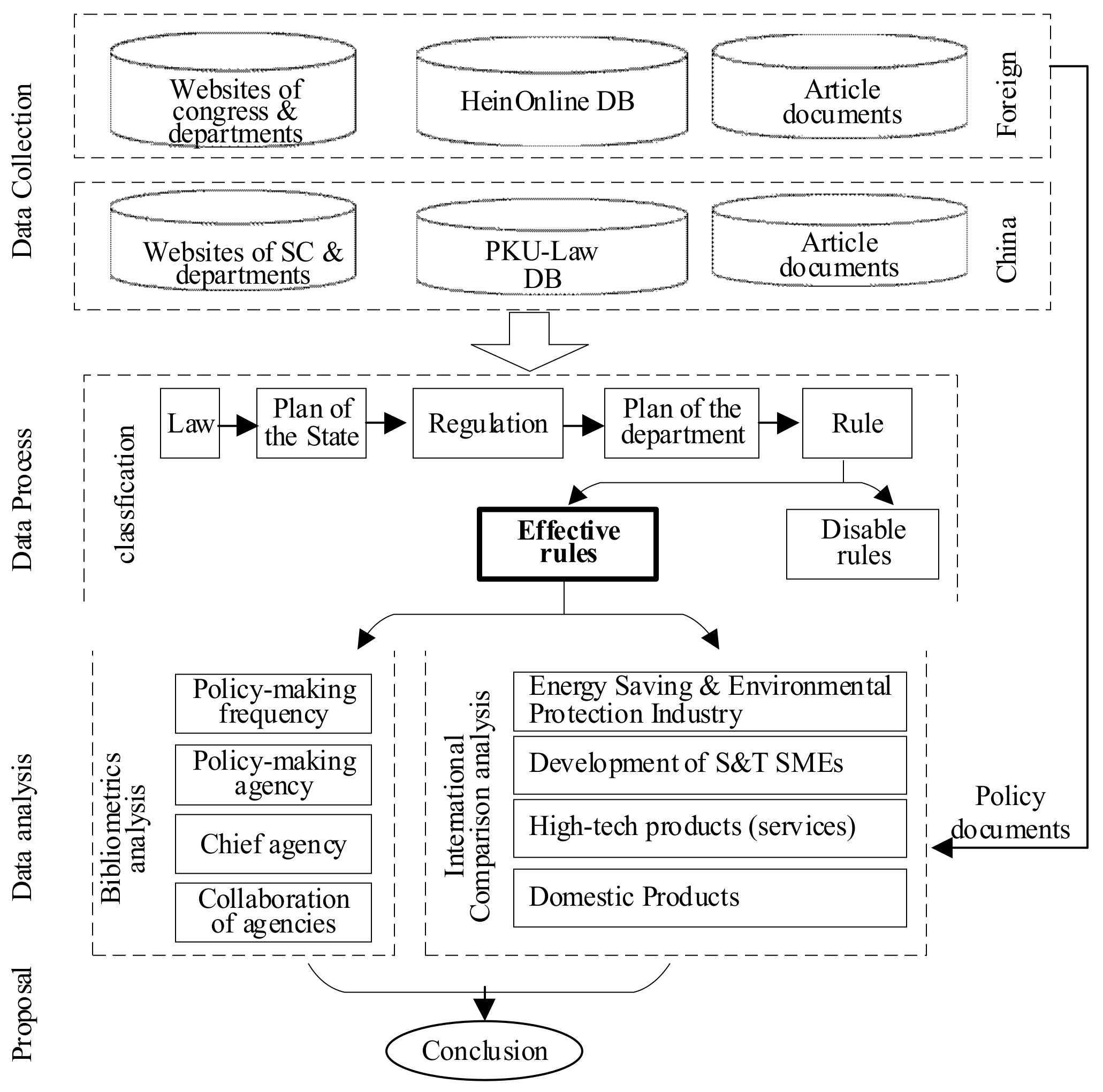Sustainability 10 02134 g001
