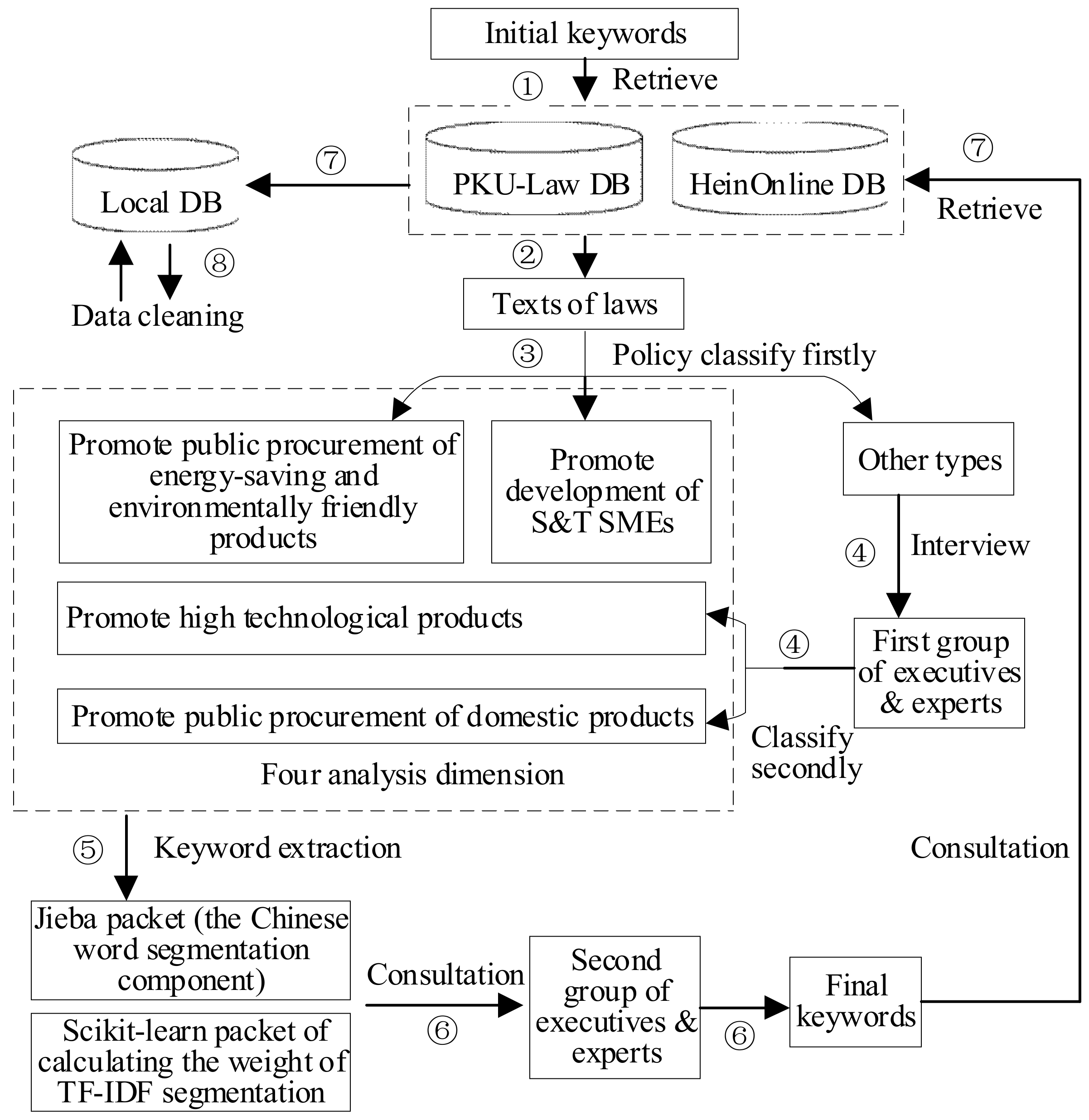 Sustainability 10 02134 g002