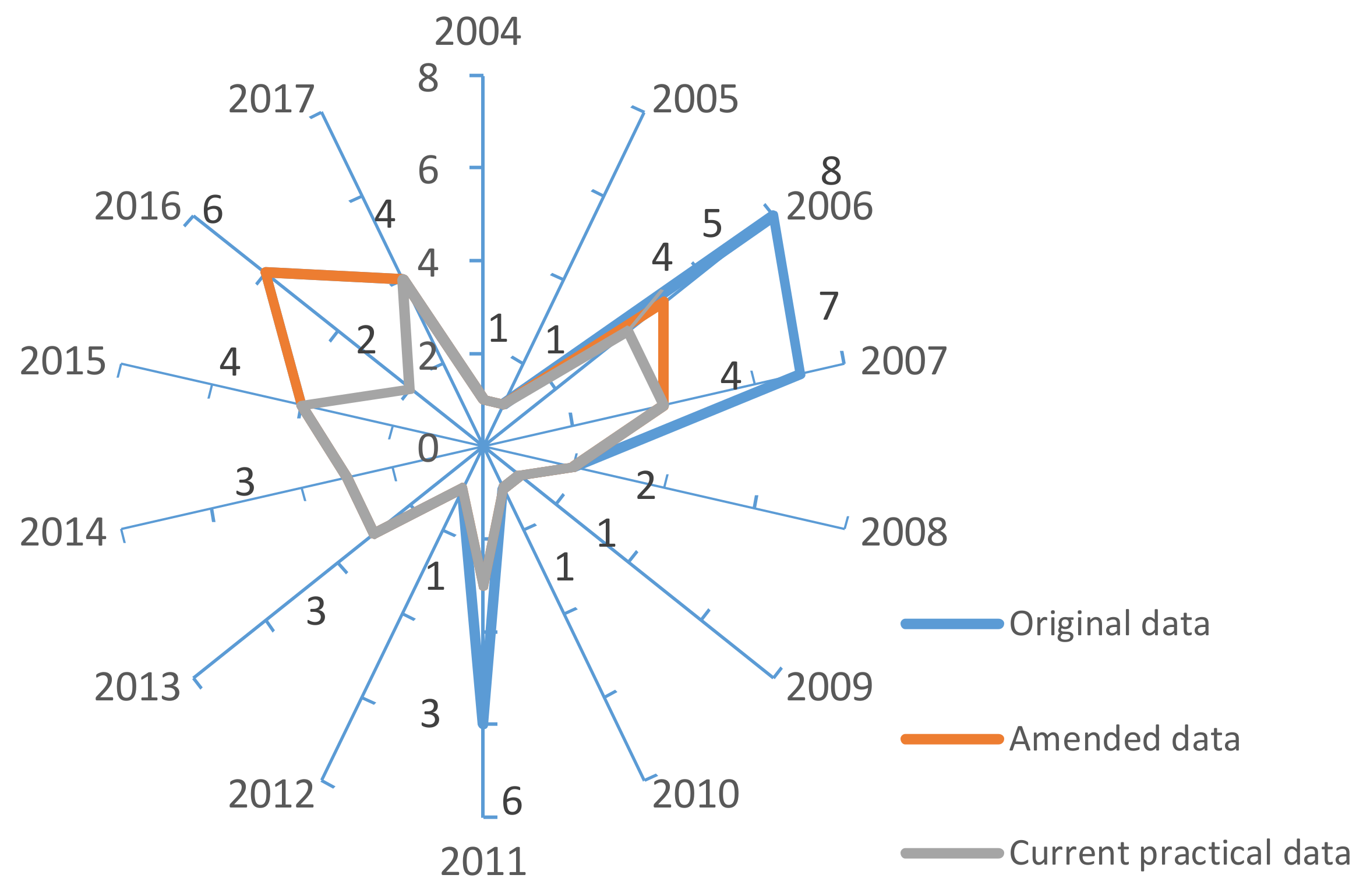 Sustainability 10 02134 g003