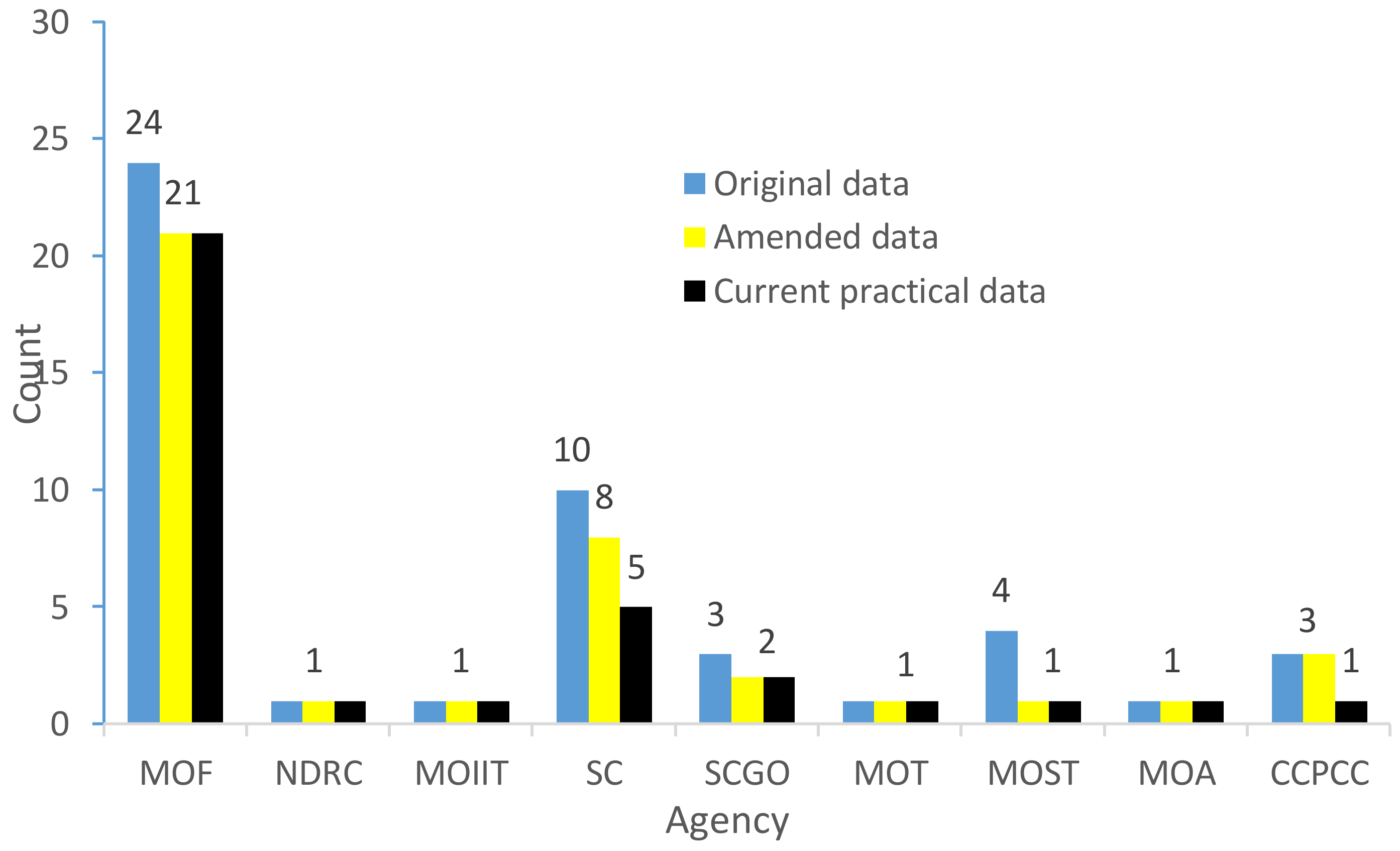 Sustainability 10 02134 g005