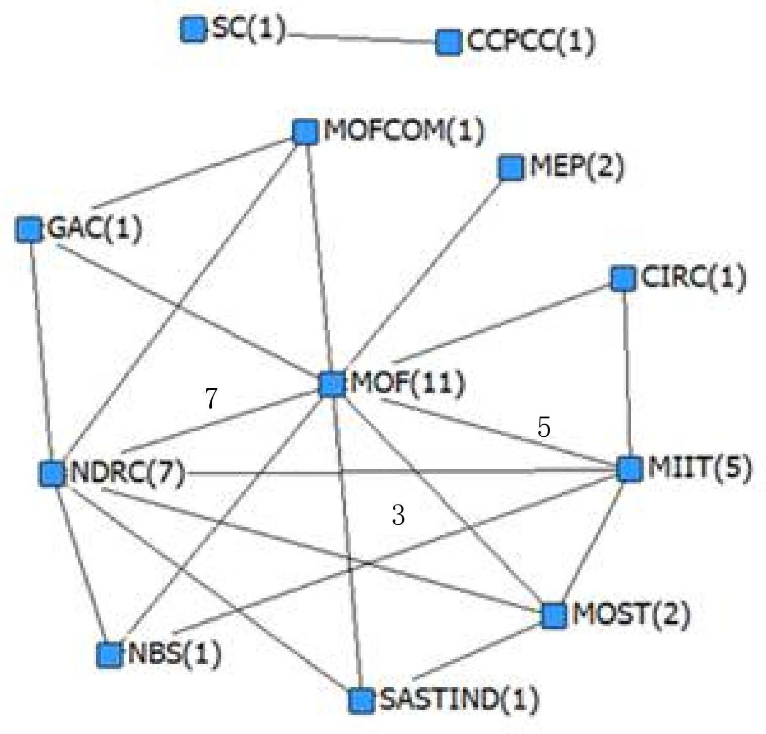 Sustainability 10 02134 g006