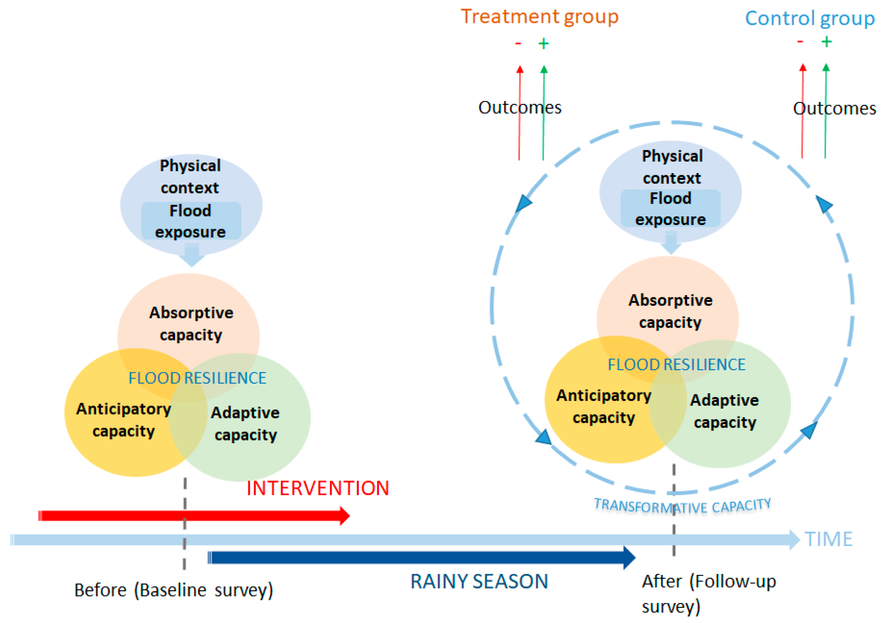 Sustainability 10 02135 g002 Sustainability 10 02135 g002