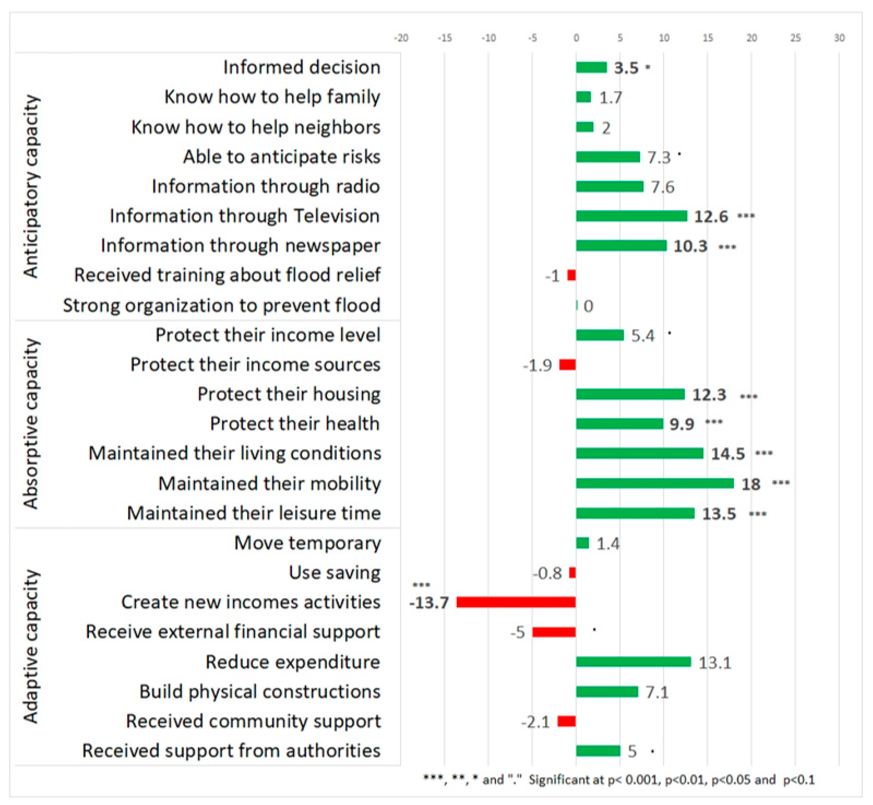 Sustainability 10 02135 g004 Sustainability 10 02135 g004