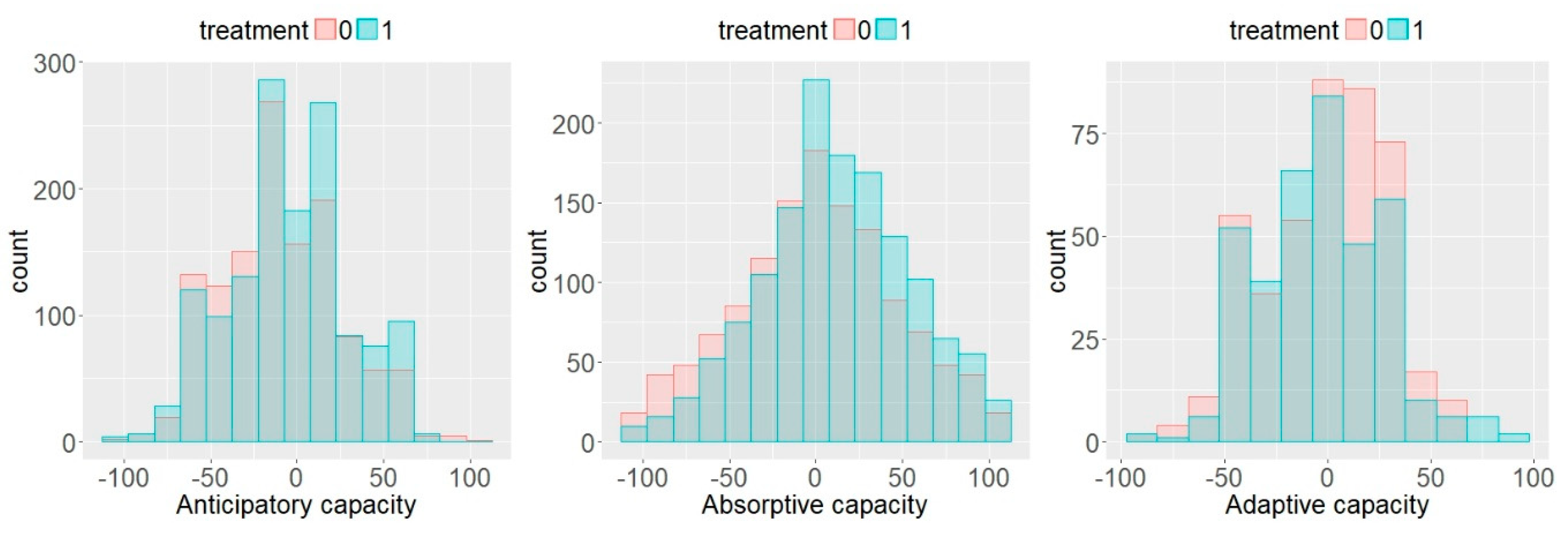 Sustainability 10 02135 g005 Sustainability 10 02135 g005
