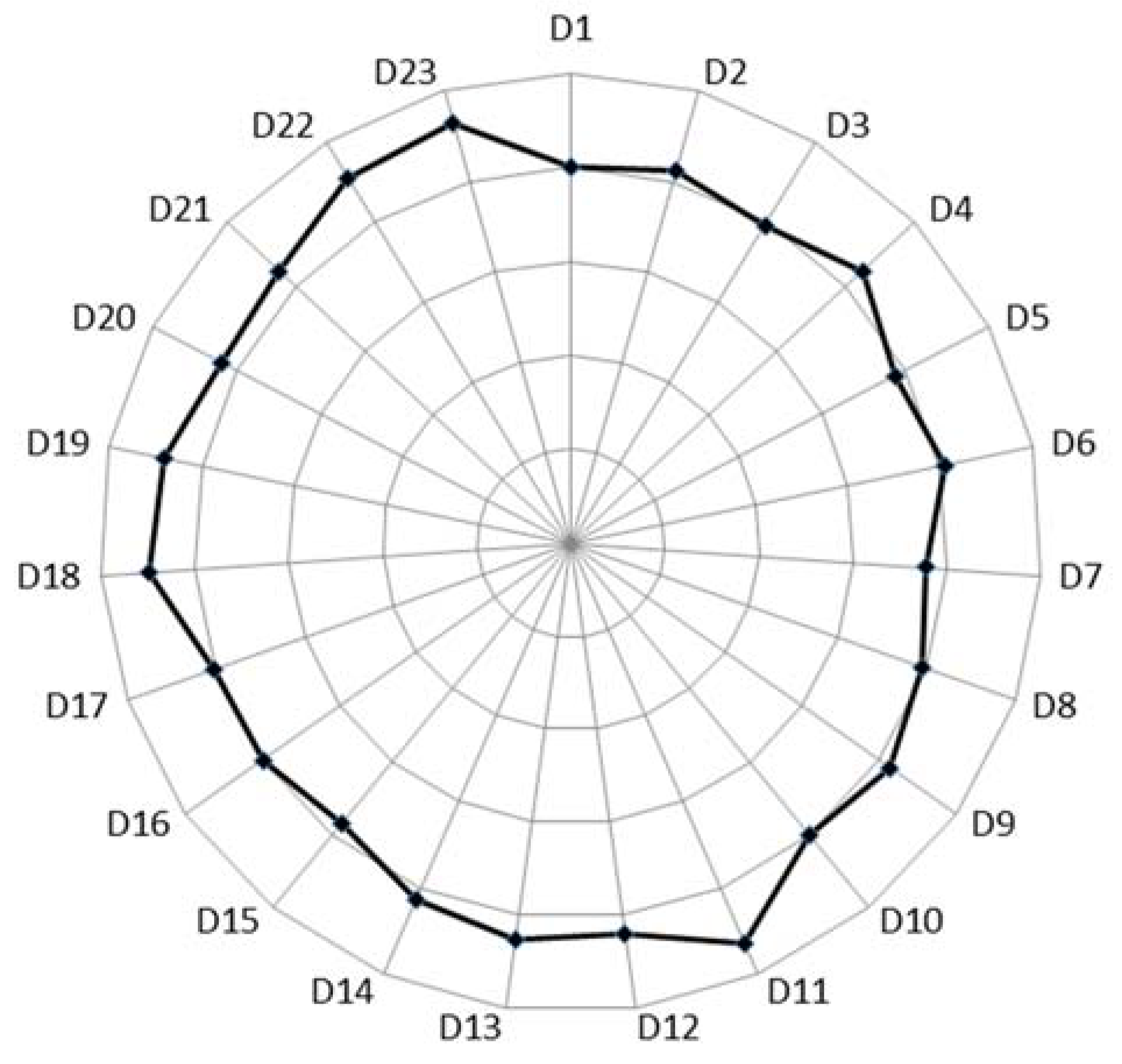 Sustainability 10 02136 g002 550