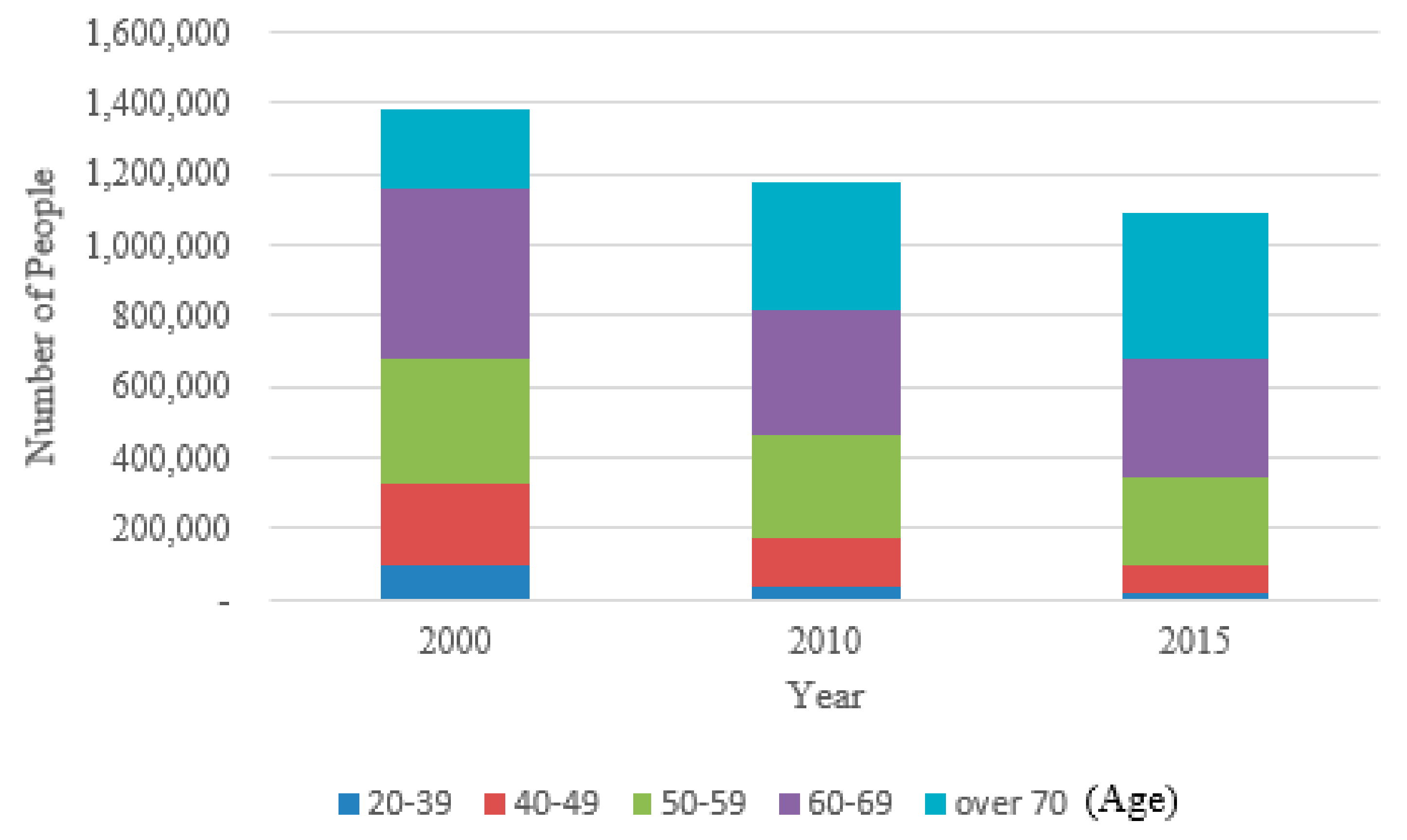 Sustainability 10 02137 g001