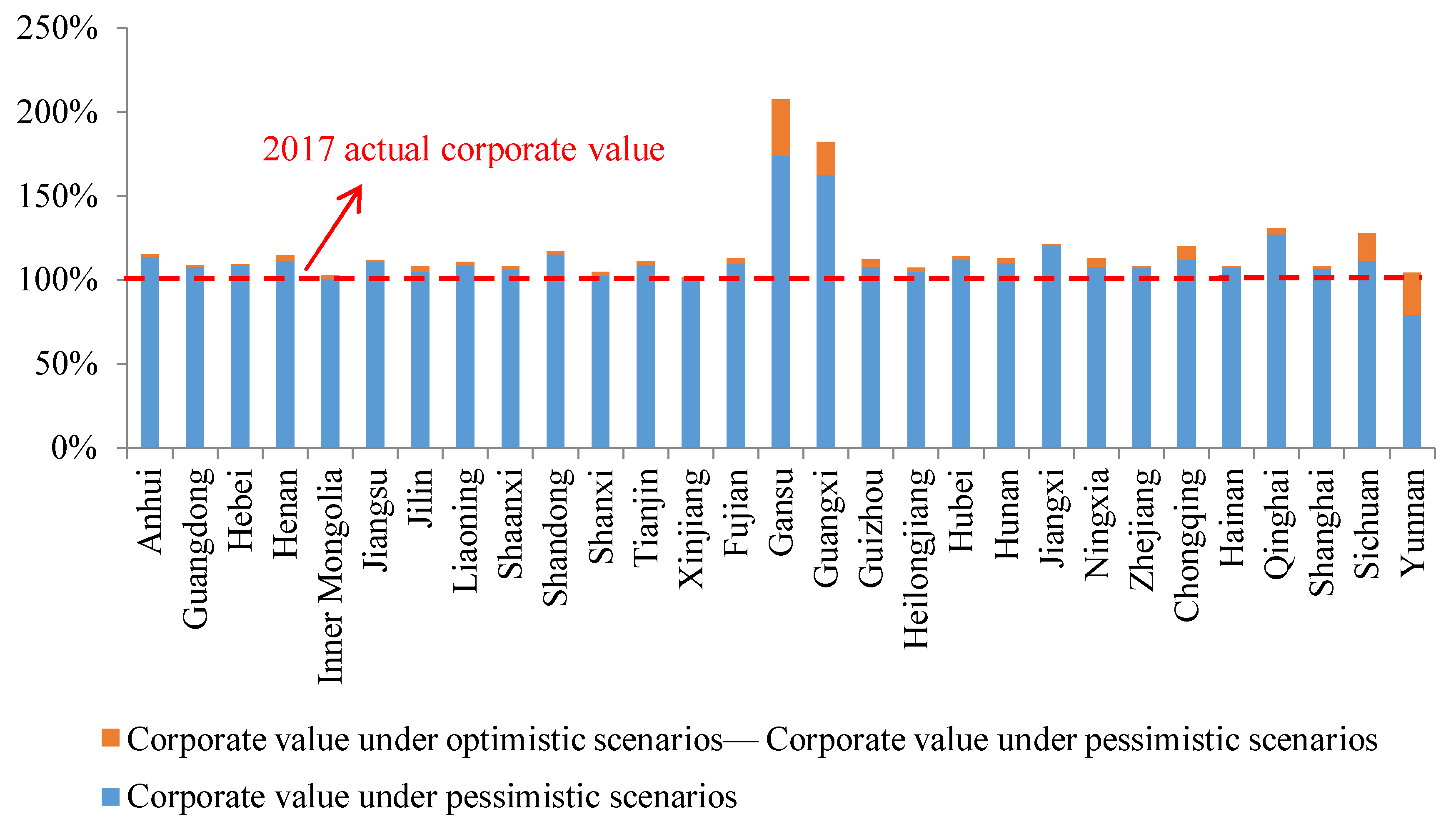 Sustainability 10 02151 g007 550