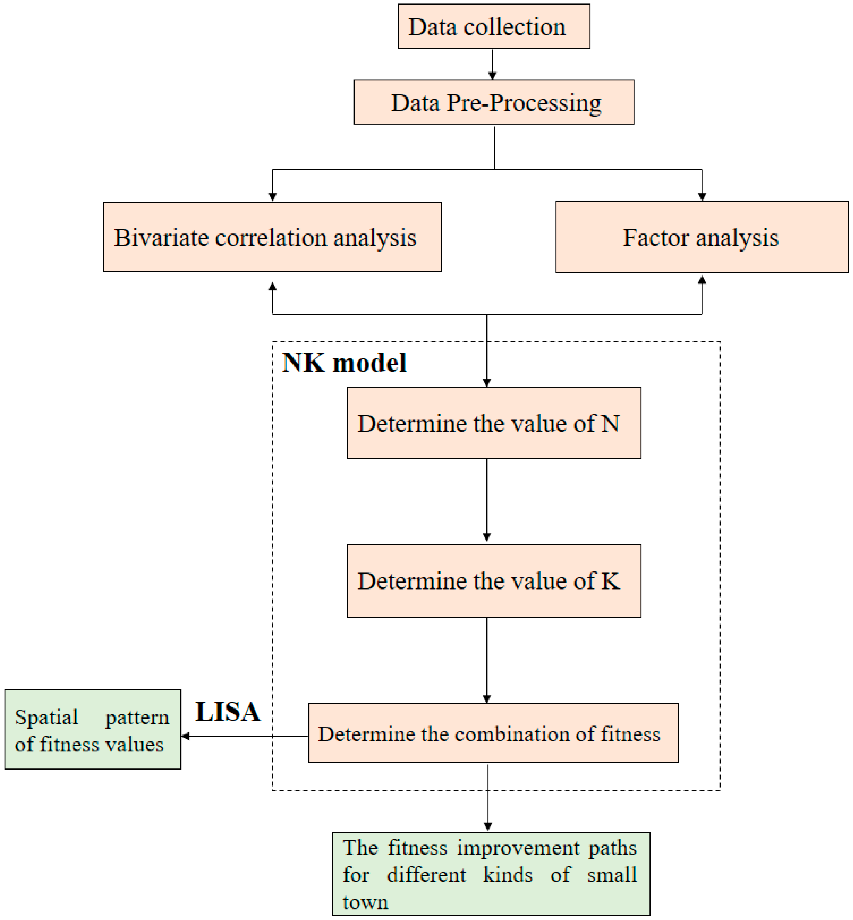 Sustainability 10 02154 g004 550