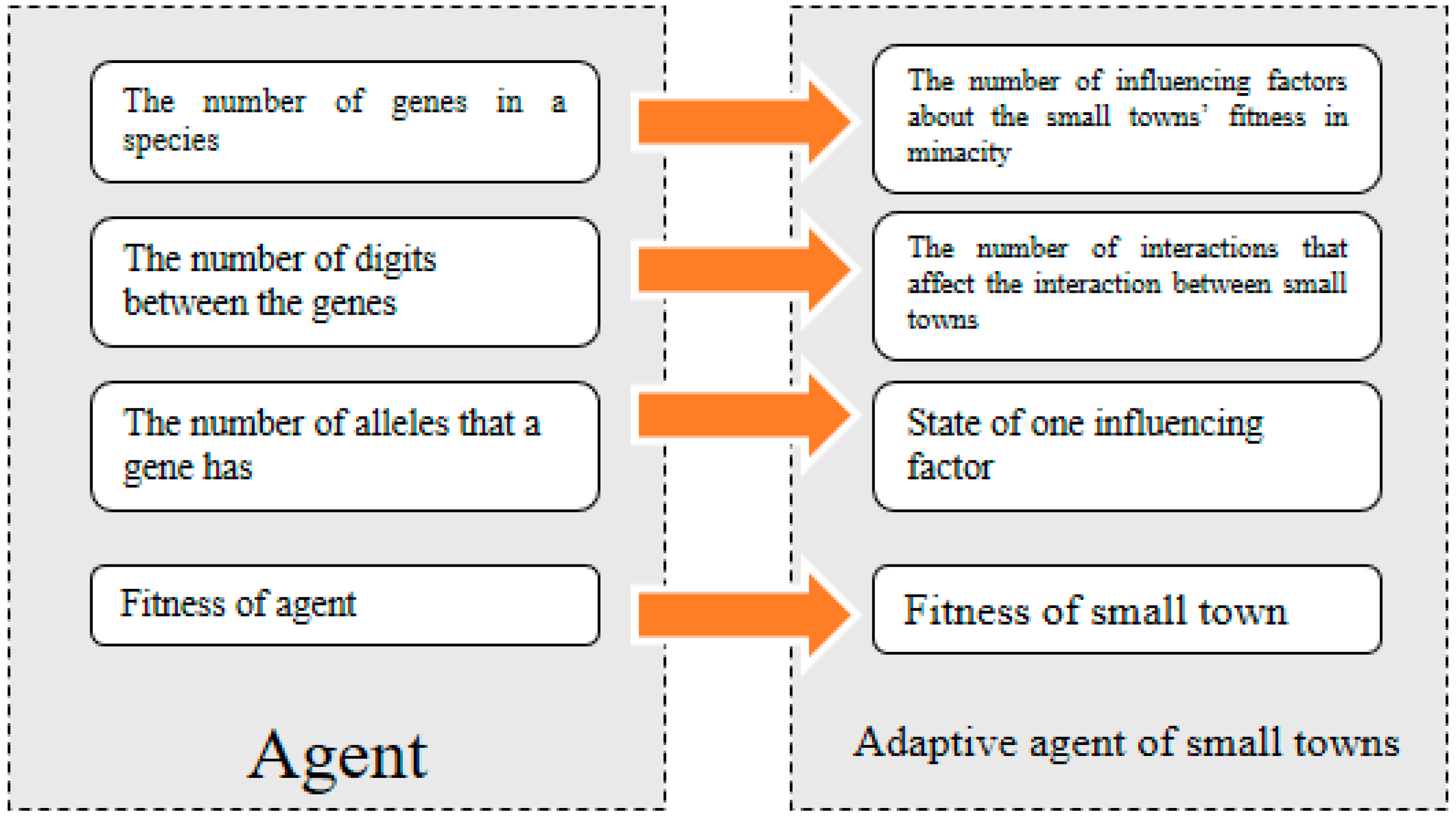 Sustainability 10 02154 g005 550