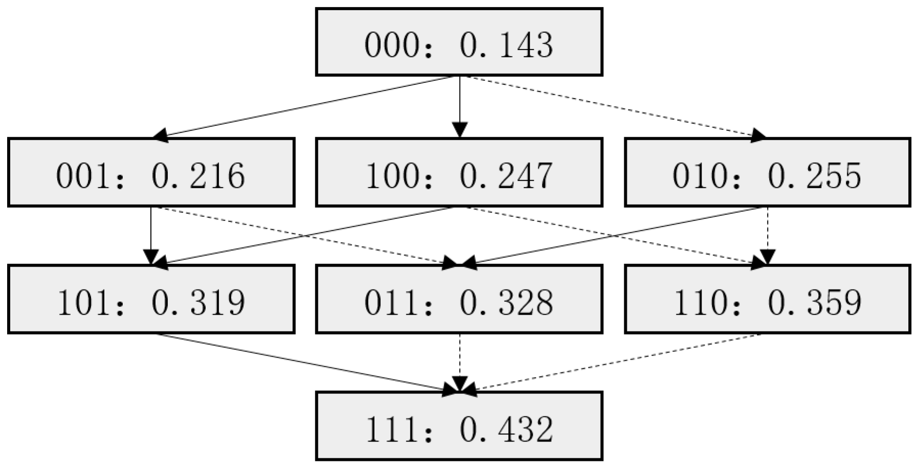 Sustainability 10 02154 g007 550
