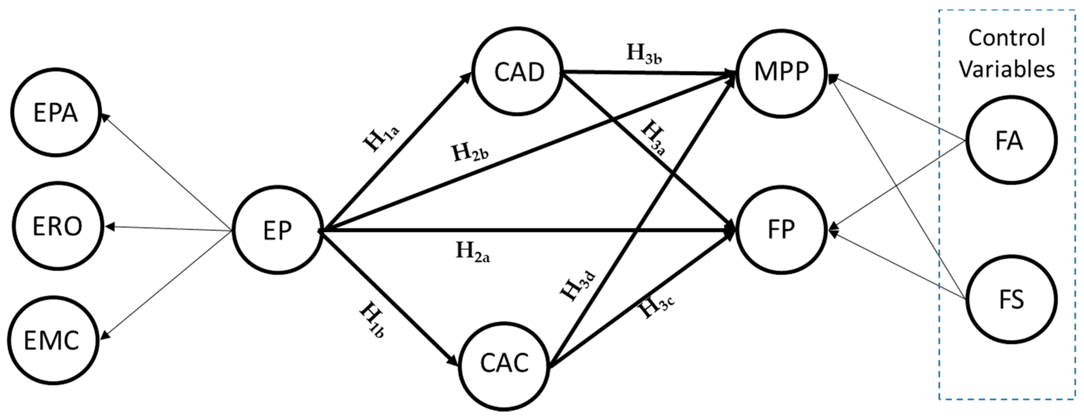 Sustainability 10 02155 g001