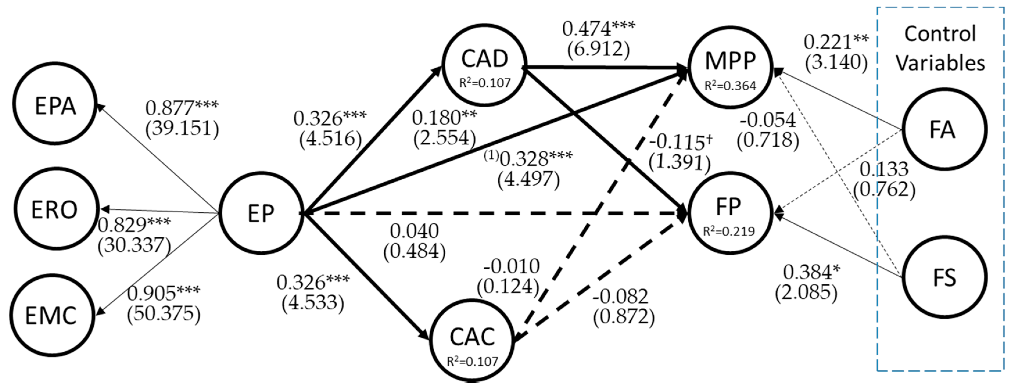 Sustainability 10 02155 g002