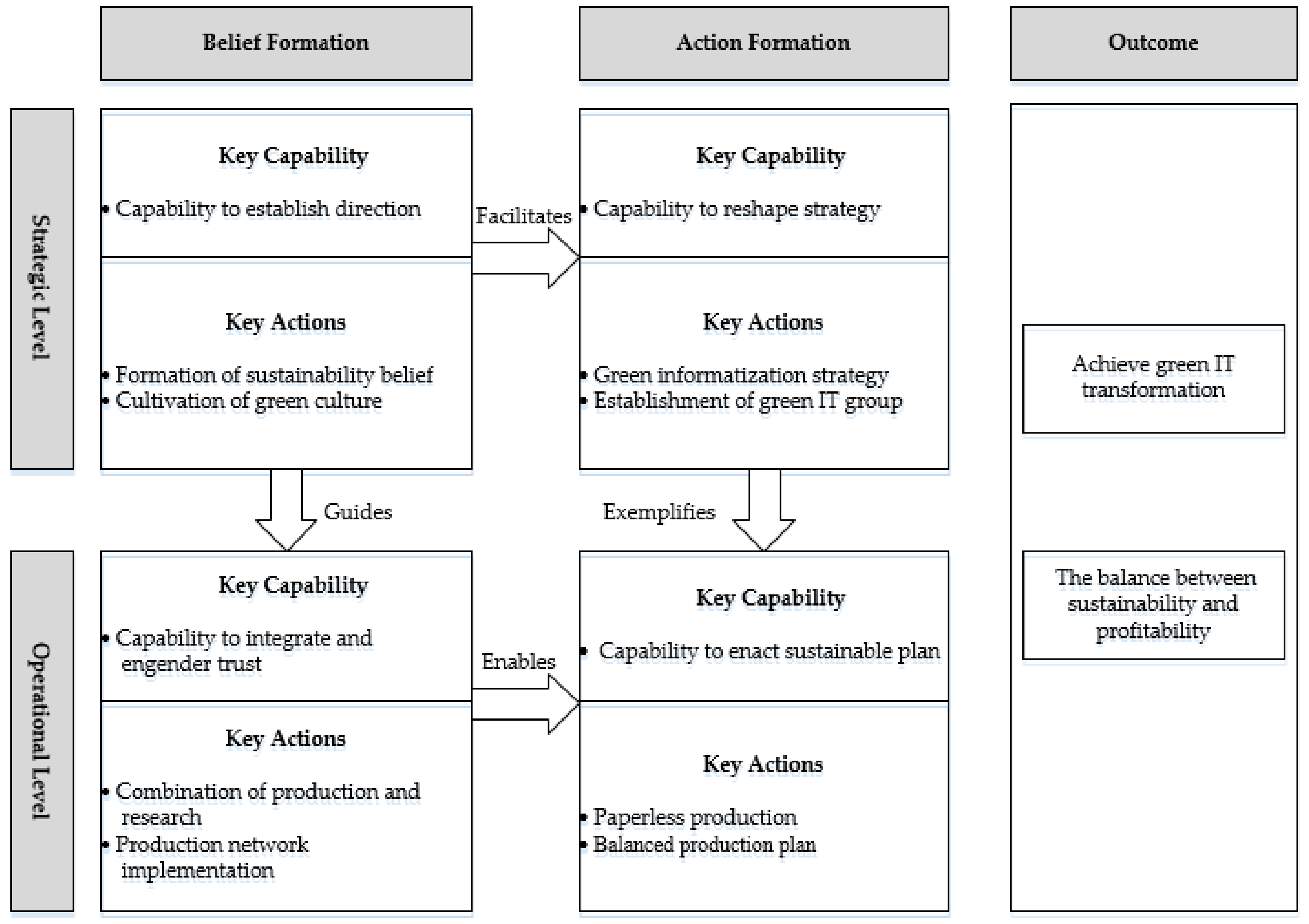 Sustainability 10 02160 g003 Sustainability 10 02160 g003