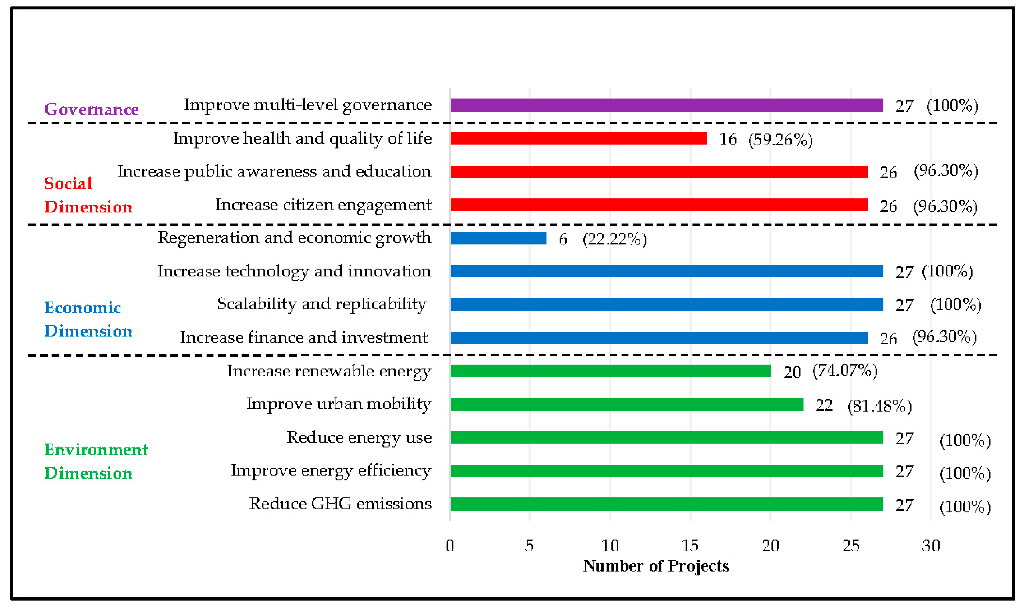 Sustainability 10 02167 g003