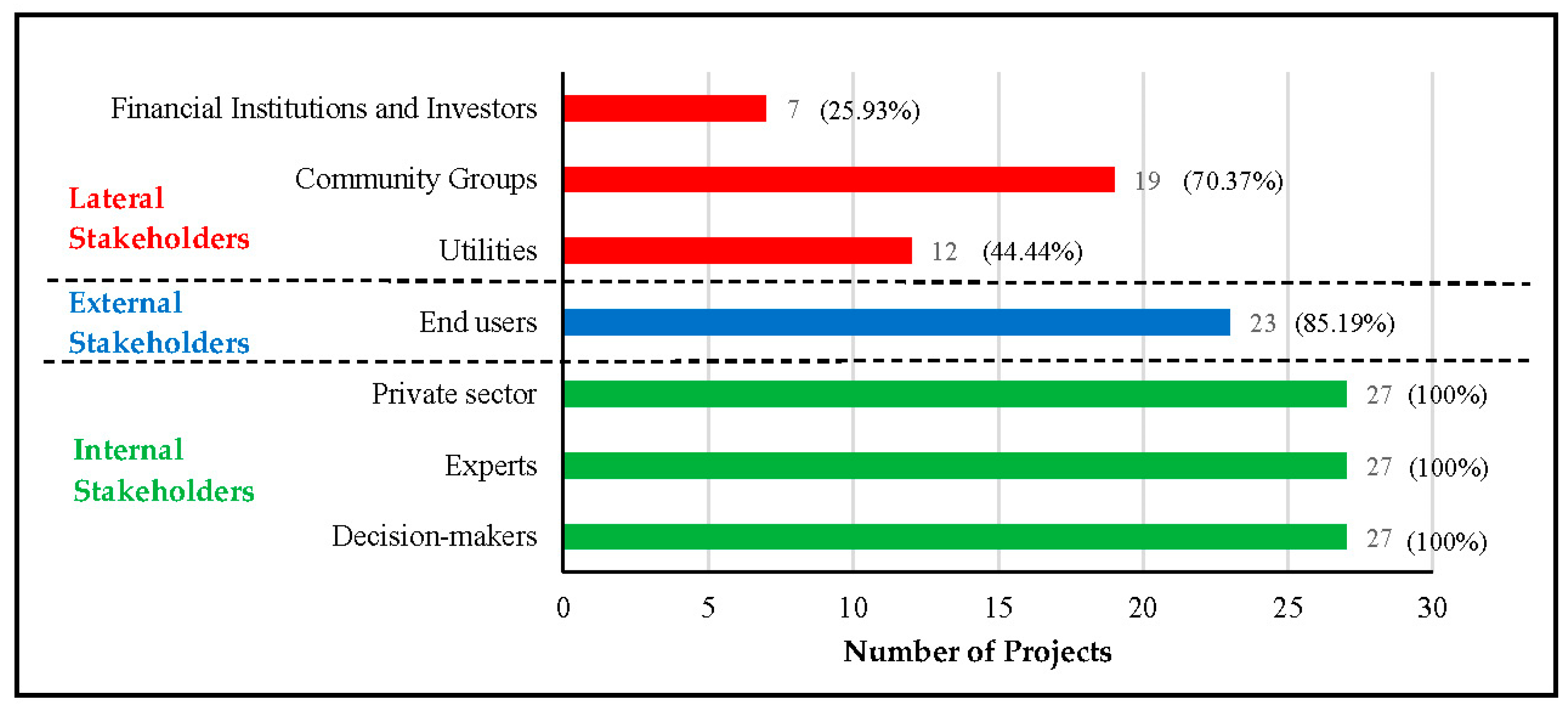 Sustainability 10 02167 g006