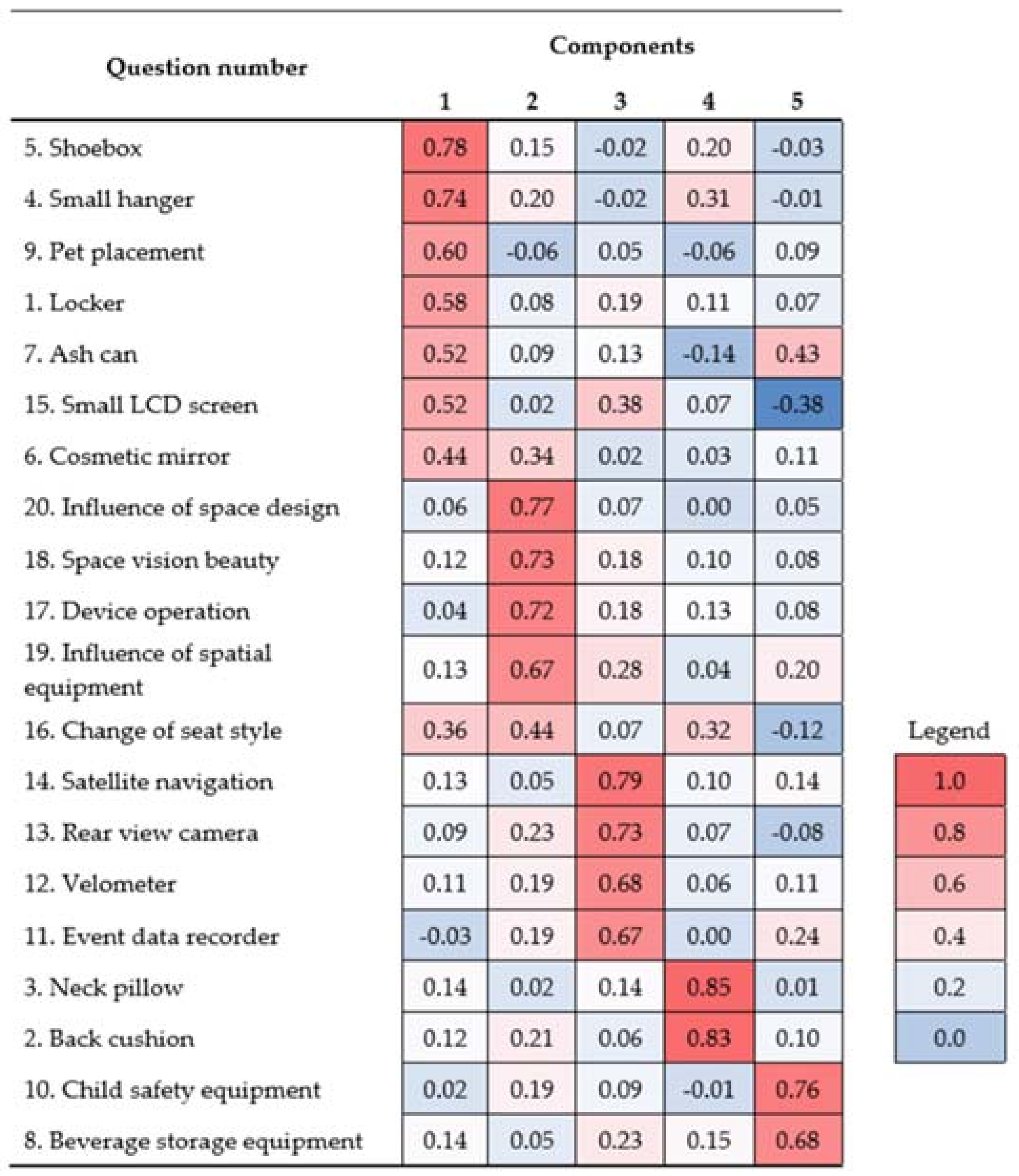 Sustainability 10 02168 g002 Sustainability 10 02168 g002