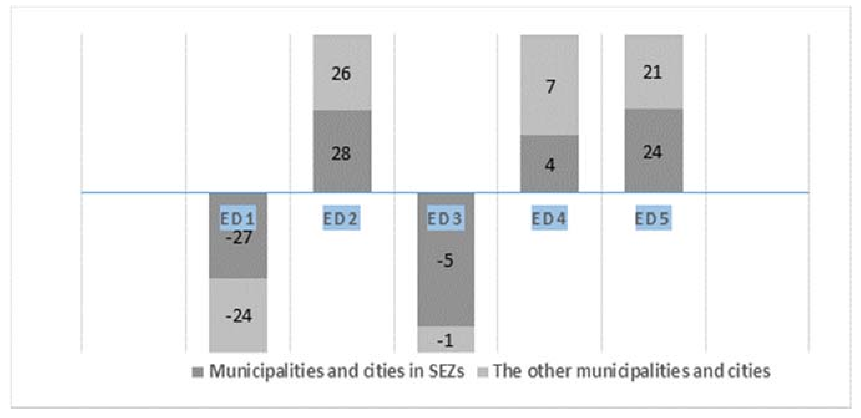 Sustainability 10 02169 g003