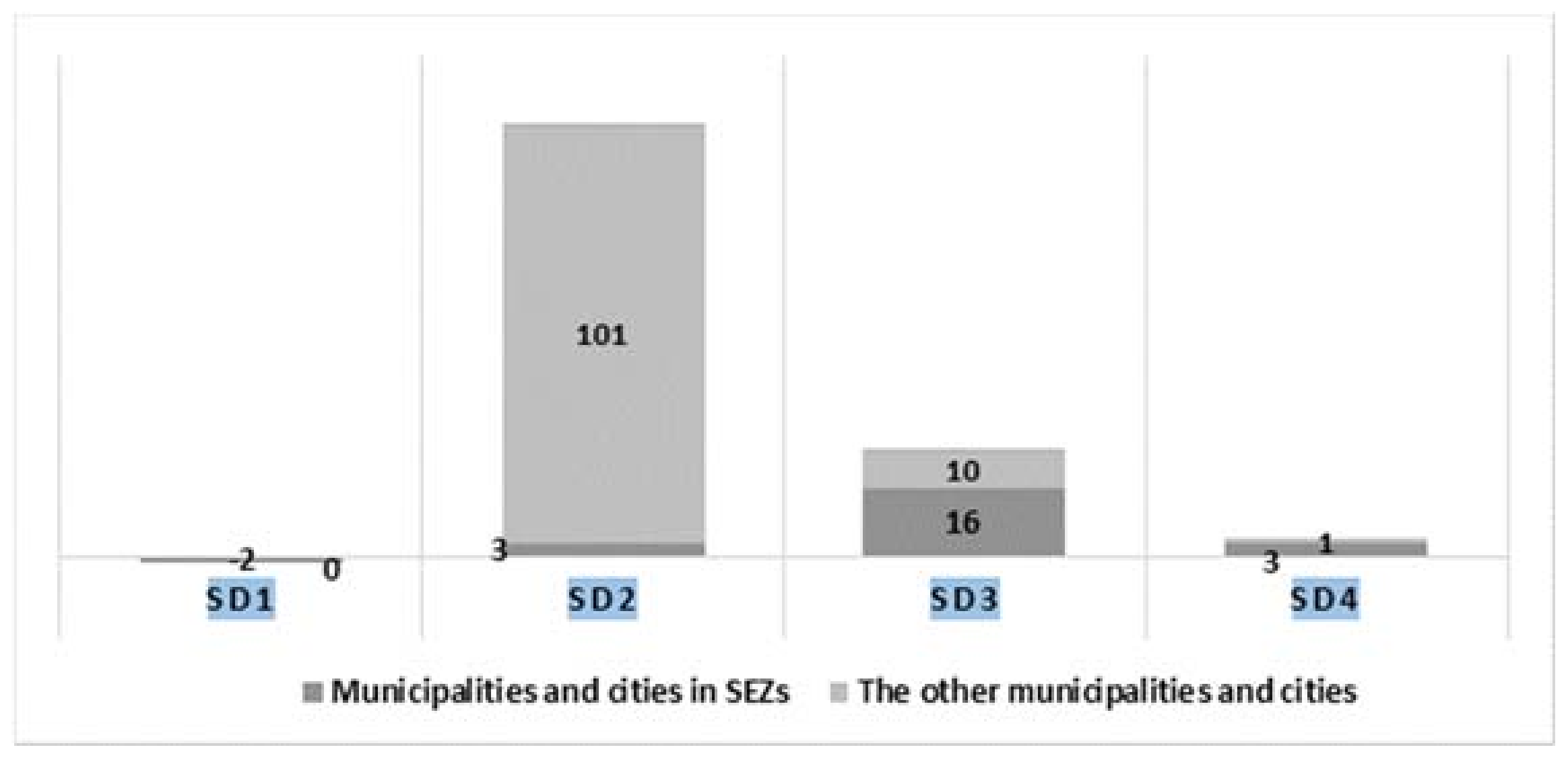 Sustainability 10 02169 g004