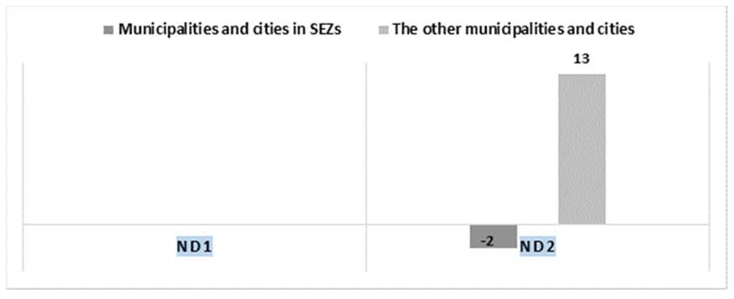 Sustainability 10 02169 g005
