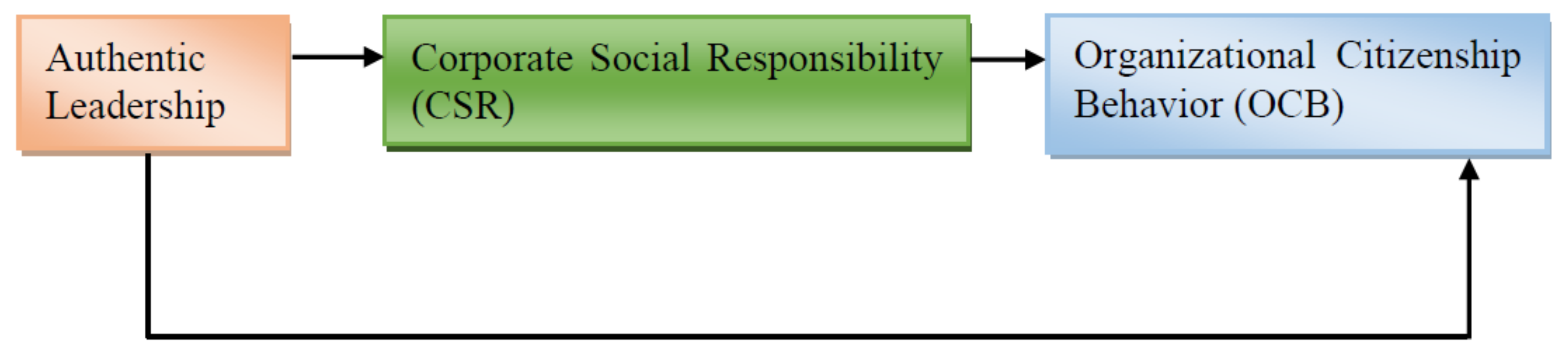 Sustainability 10 02170 g001