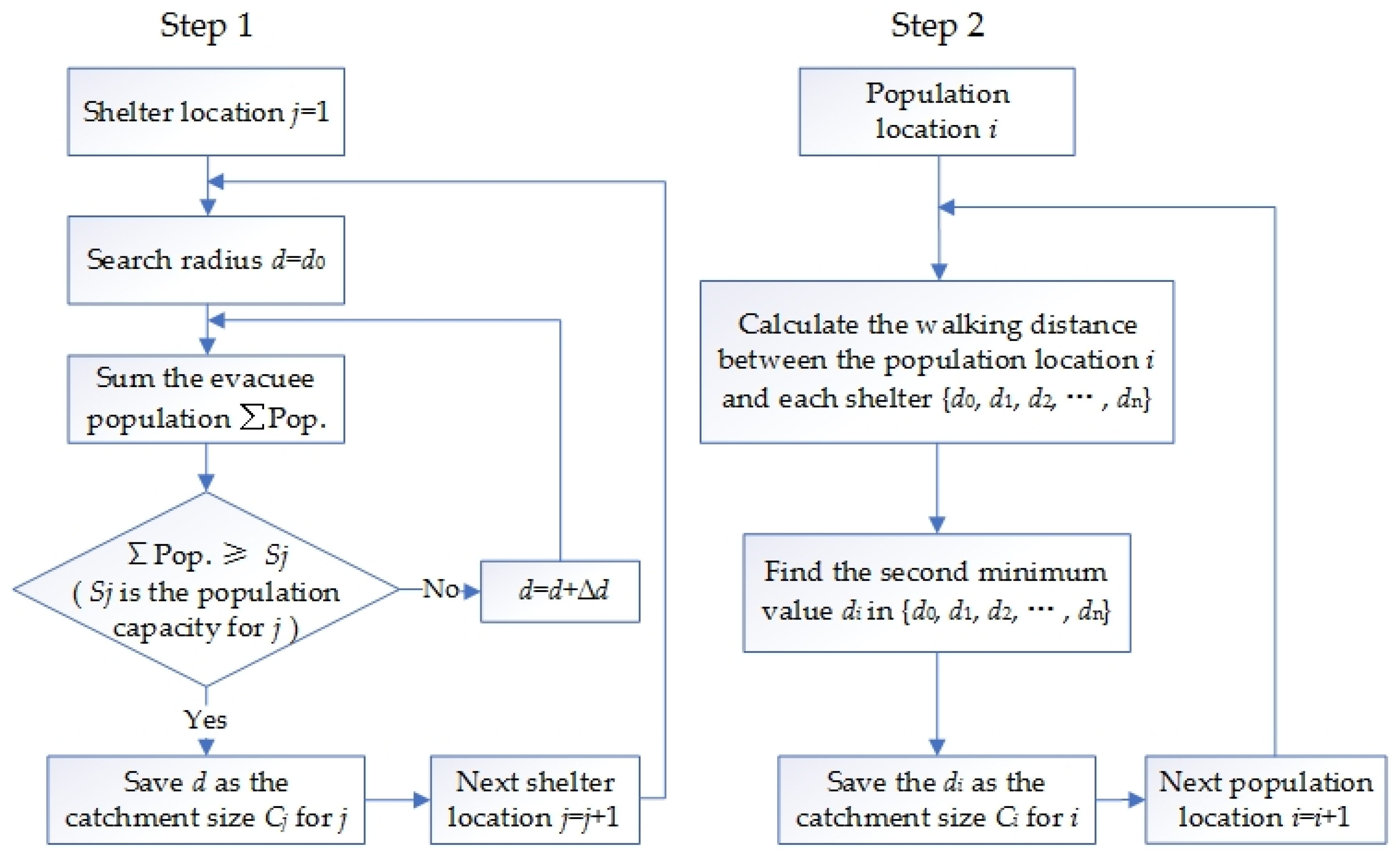 Catchment Area Definition Галерија слика
