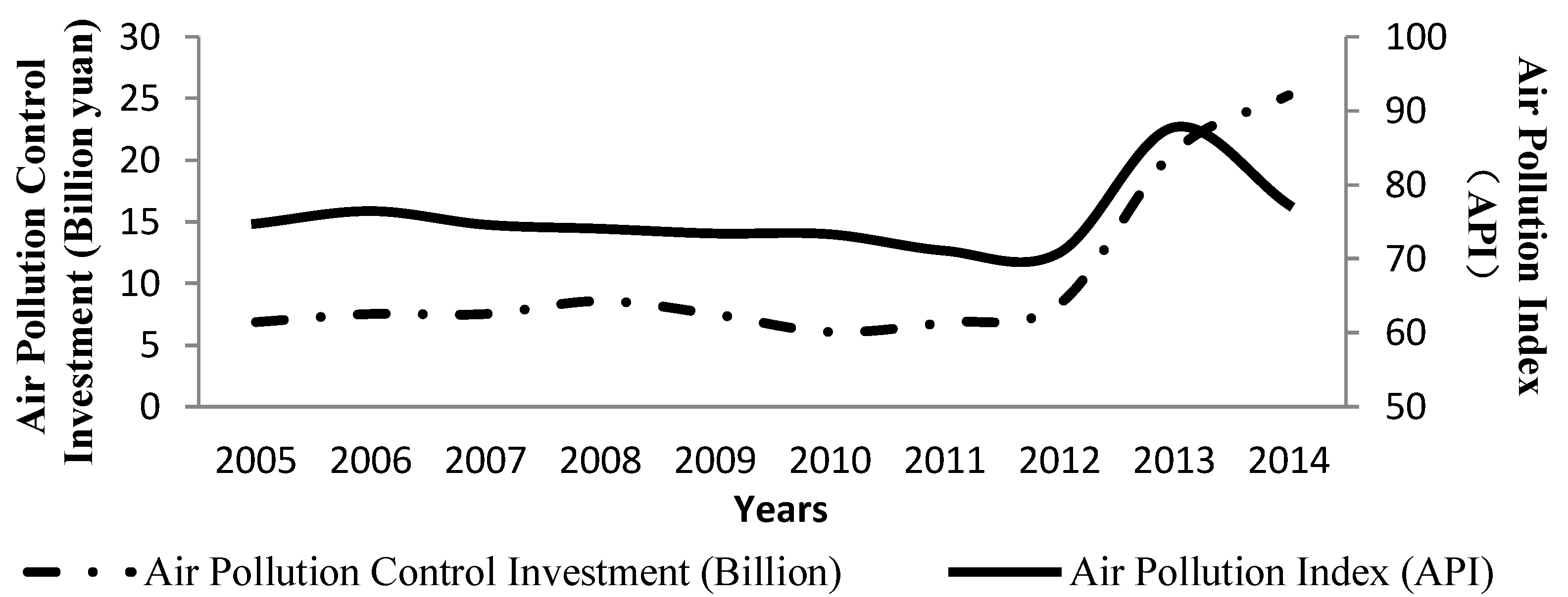 Sustainability 10 02181 g005 Sustainability 10 02181 g005