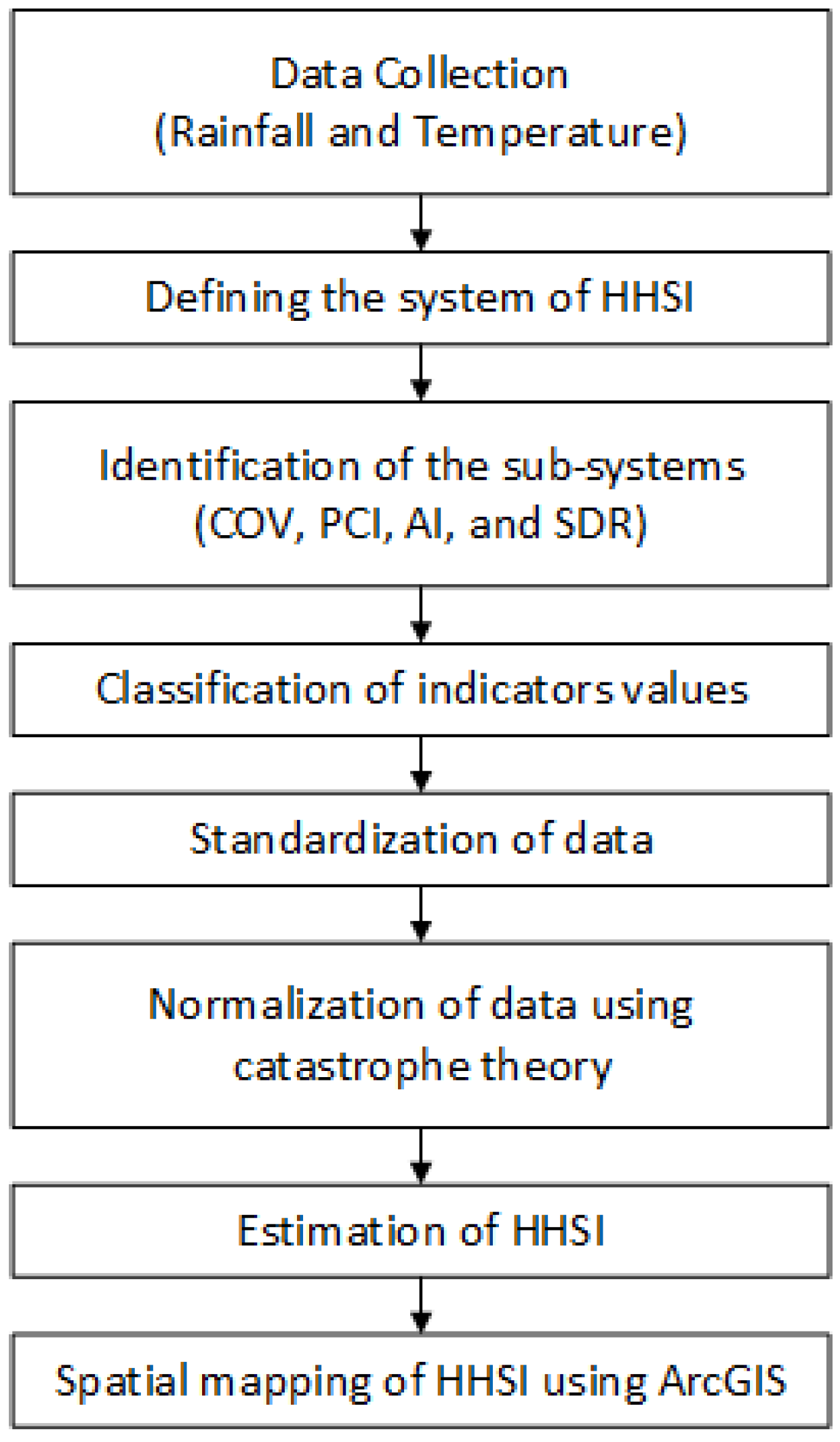 Sustainability 10 02182 g003 Sustainability 10 02182 g003