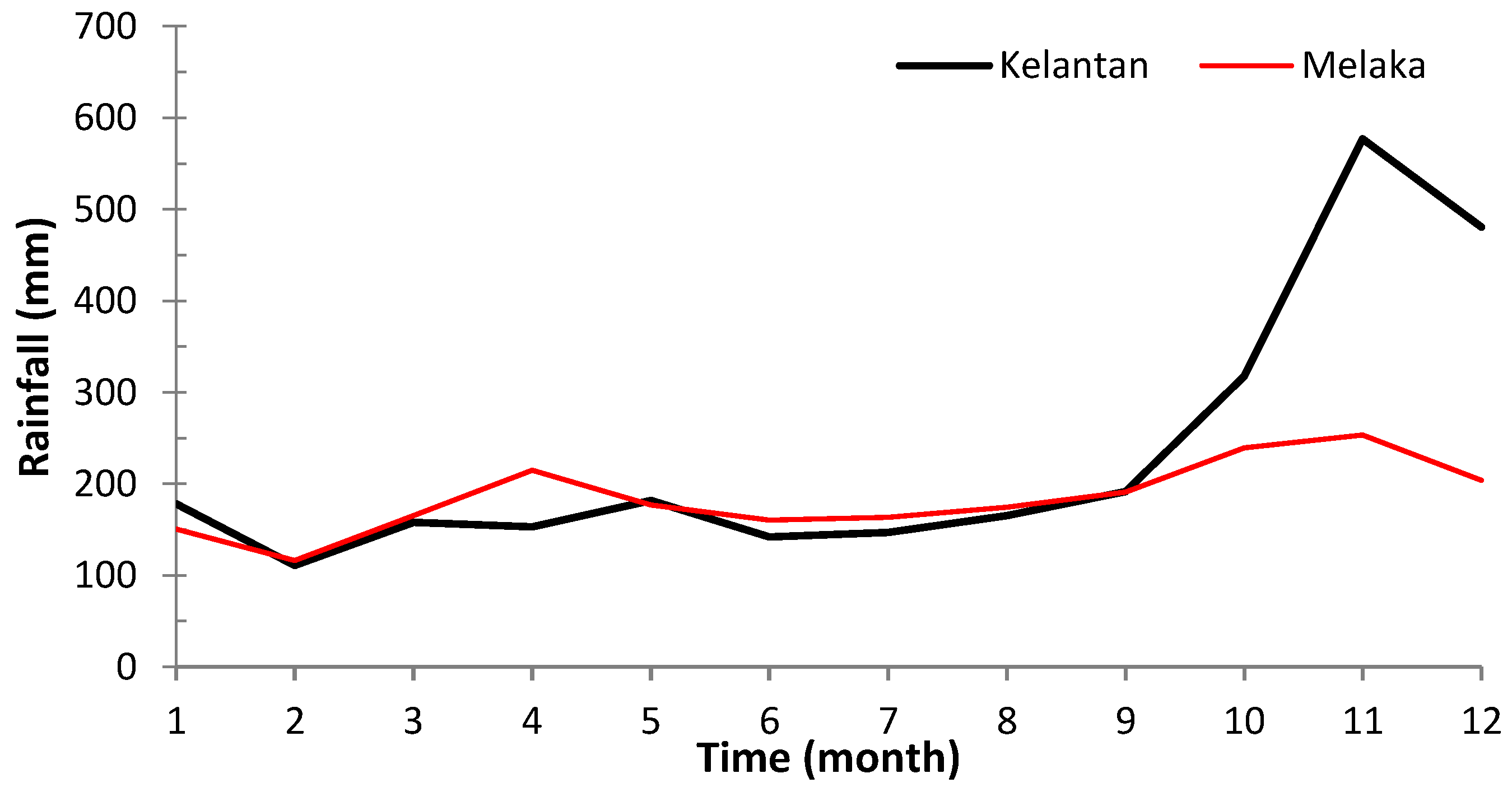 Sustainability 10 02182 g008 Sustainability 10 02182 g008