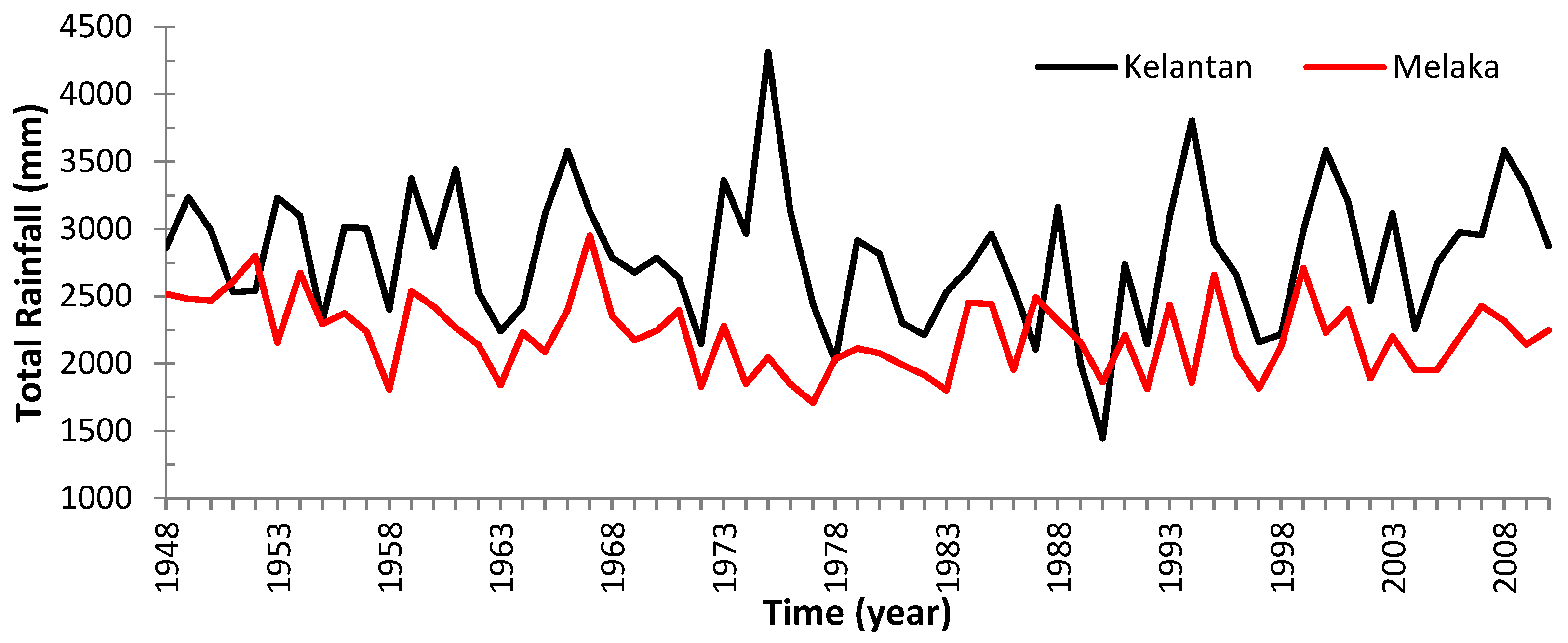 Sustainability 10 02182 g009 Sustainability 10 02182 g009