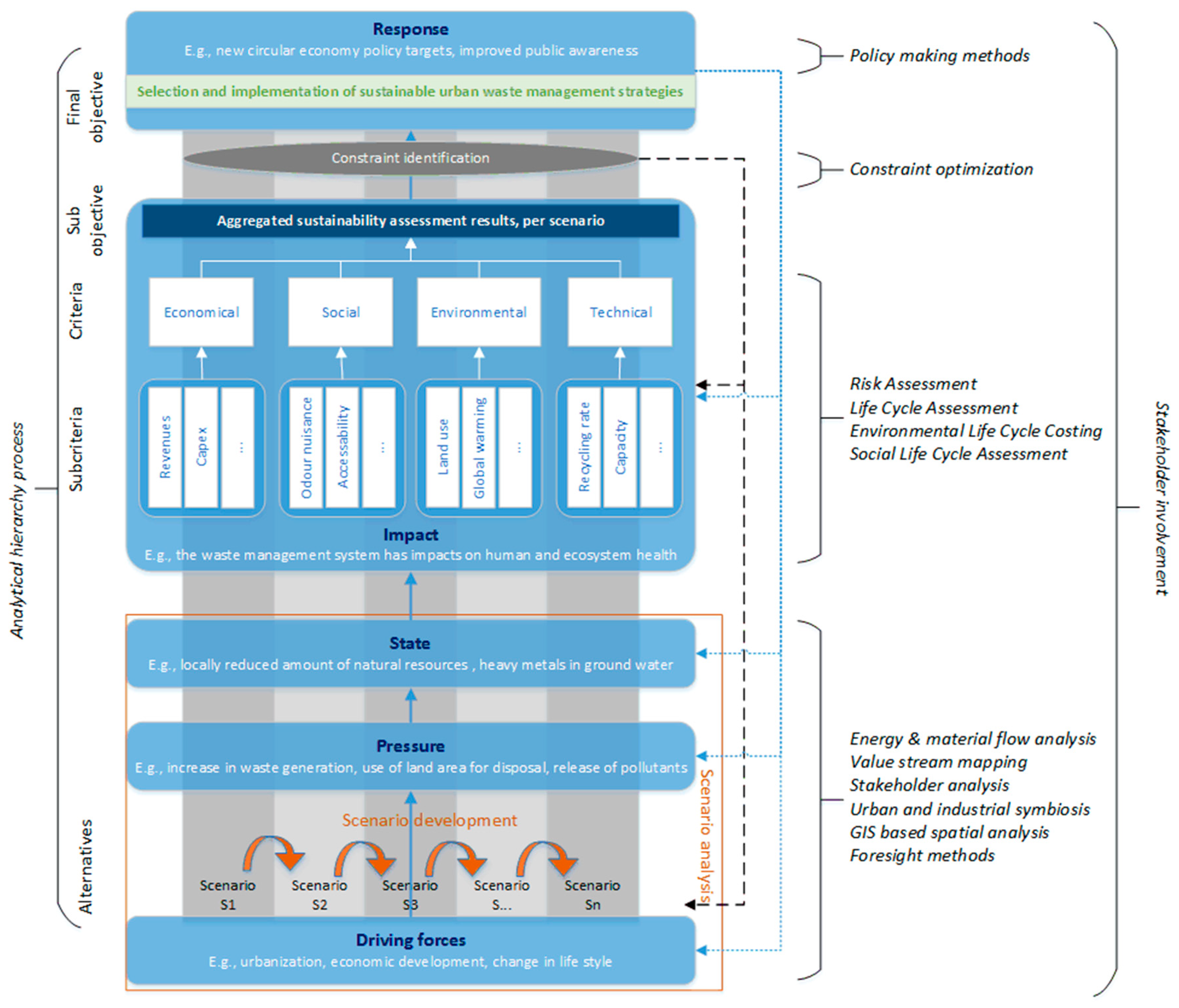 Sustainability 10 02184 g006 Sustainability 10 02184 g006