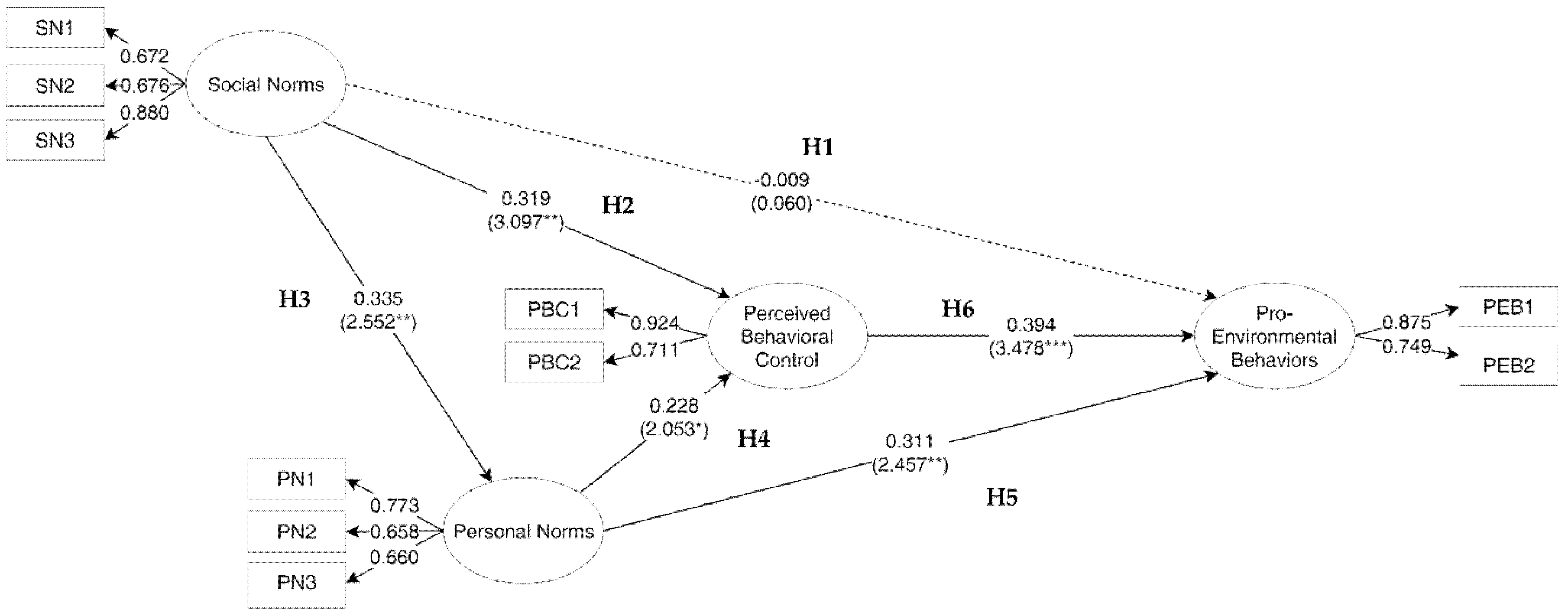 Sustainability 10 02186 g003