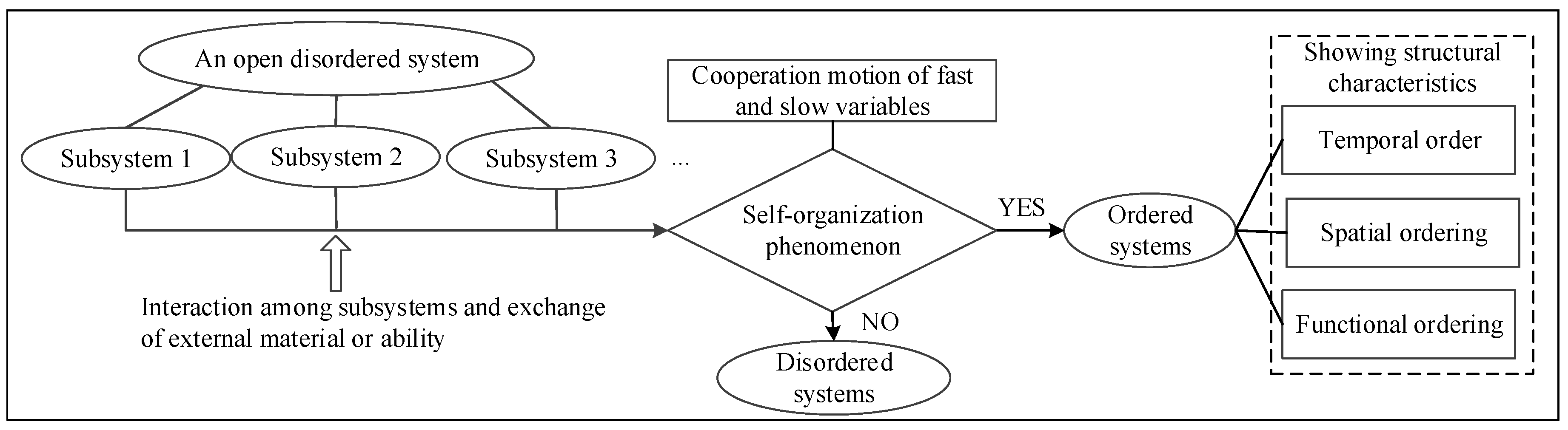 Sustainability 10 02187 g001