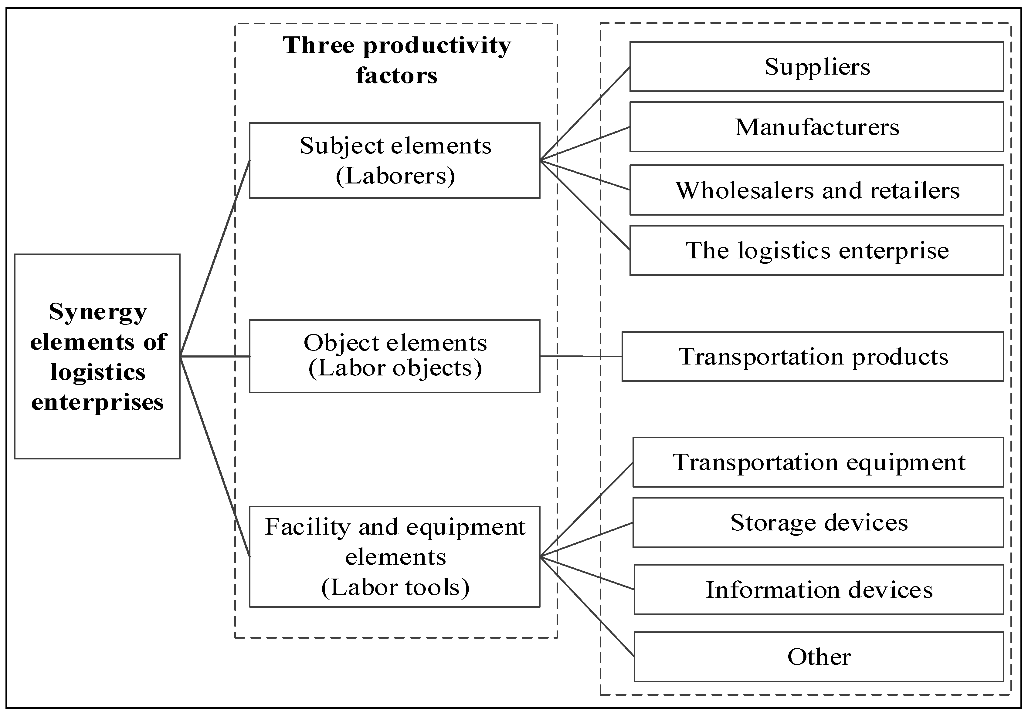 Sustainability 10 02187 g002