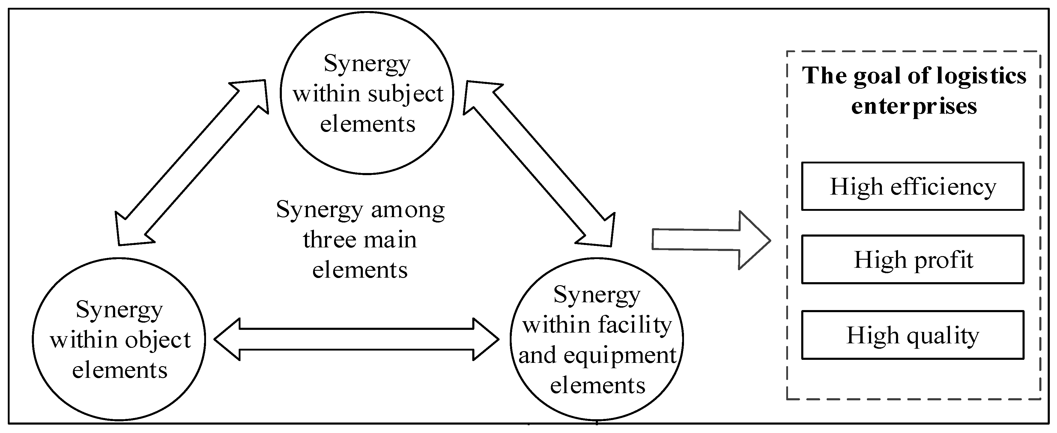 Sustainability 10 02187 g003