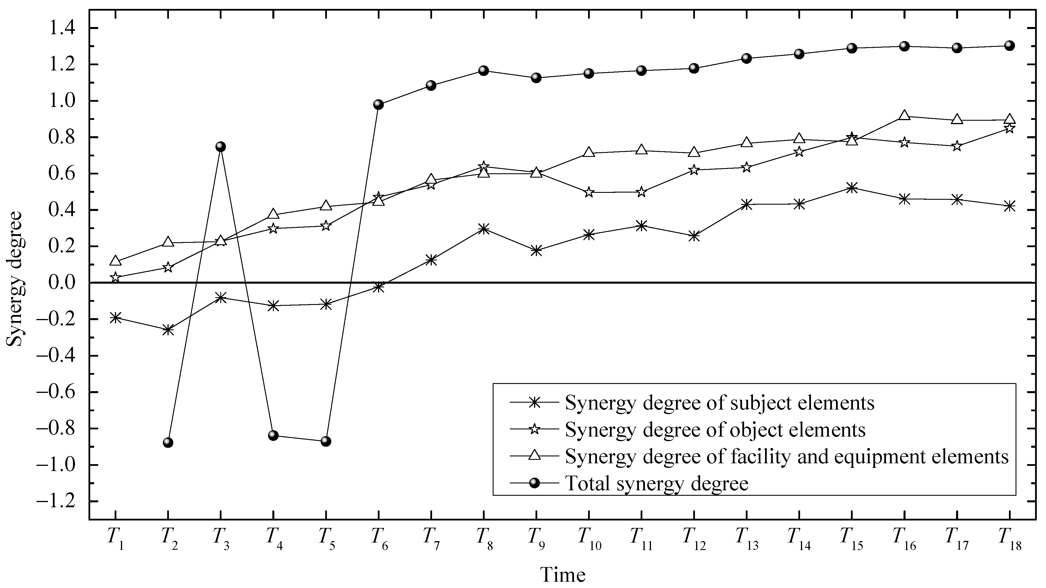 Sustainability 10 02187 g005