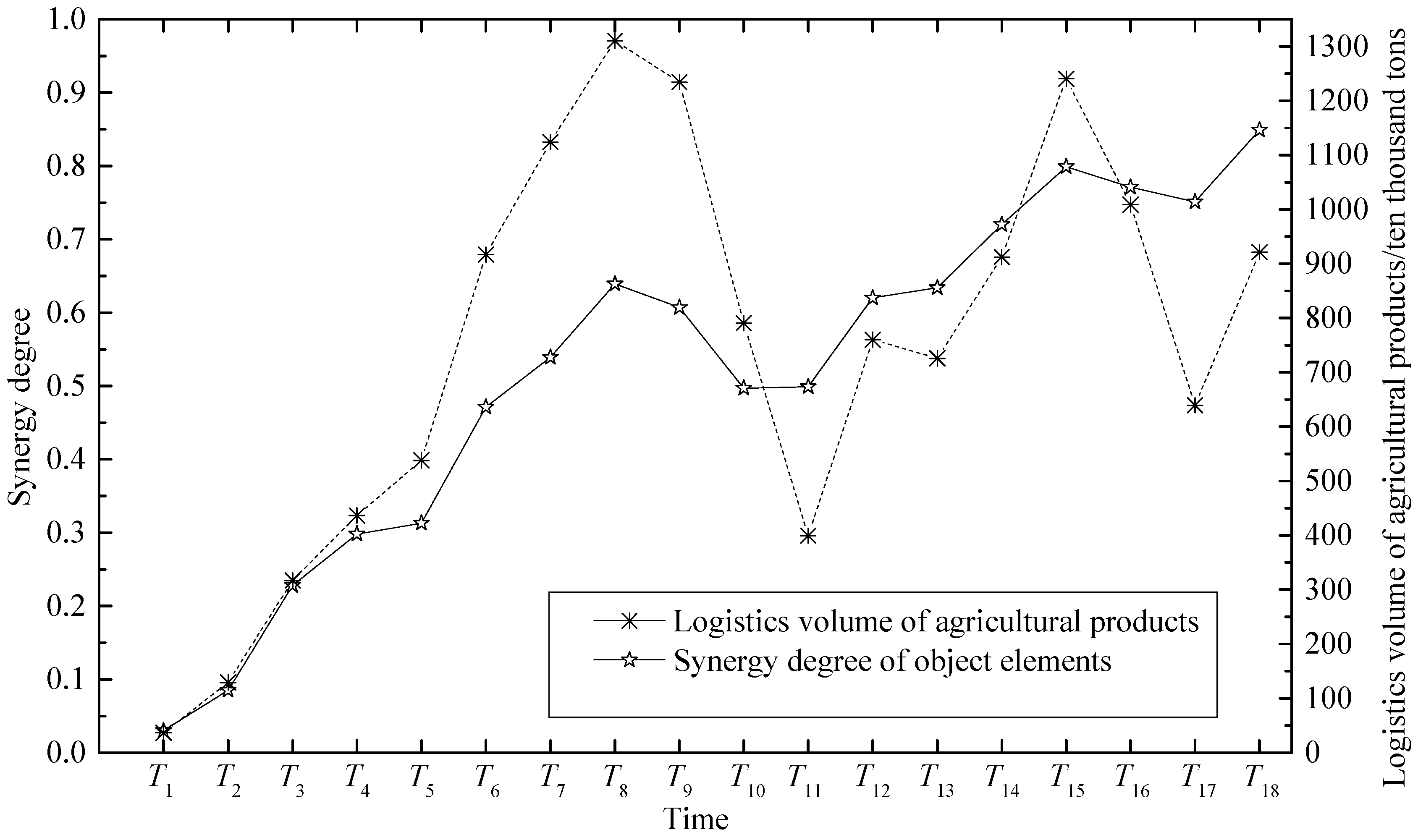 Sustainability 10 02187 g006