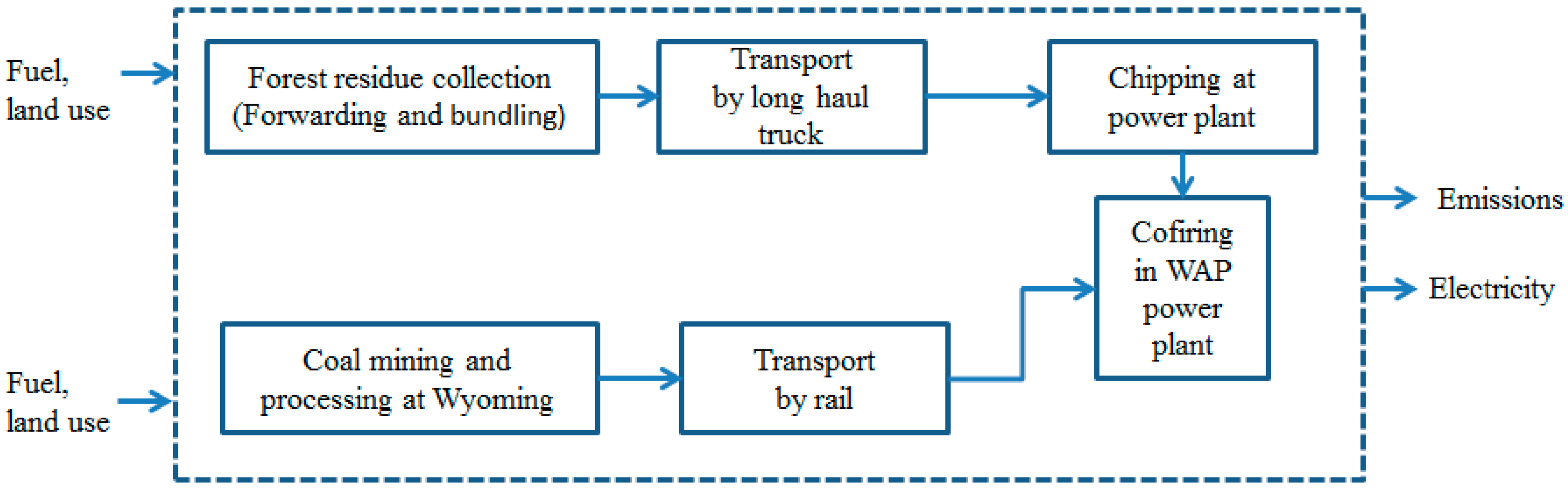 Generating Public Private Key Airs For Use In An Application Generating Public Private Key Airs For Use In An Application