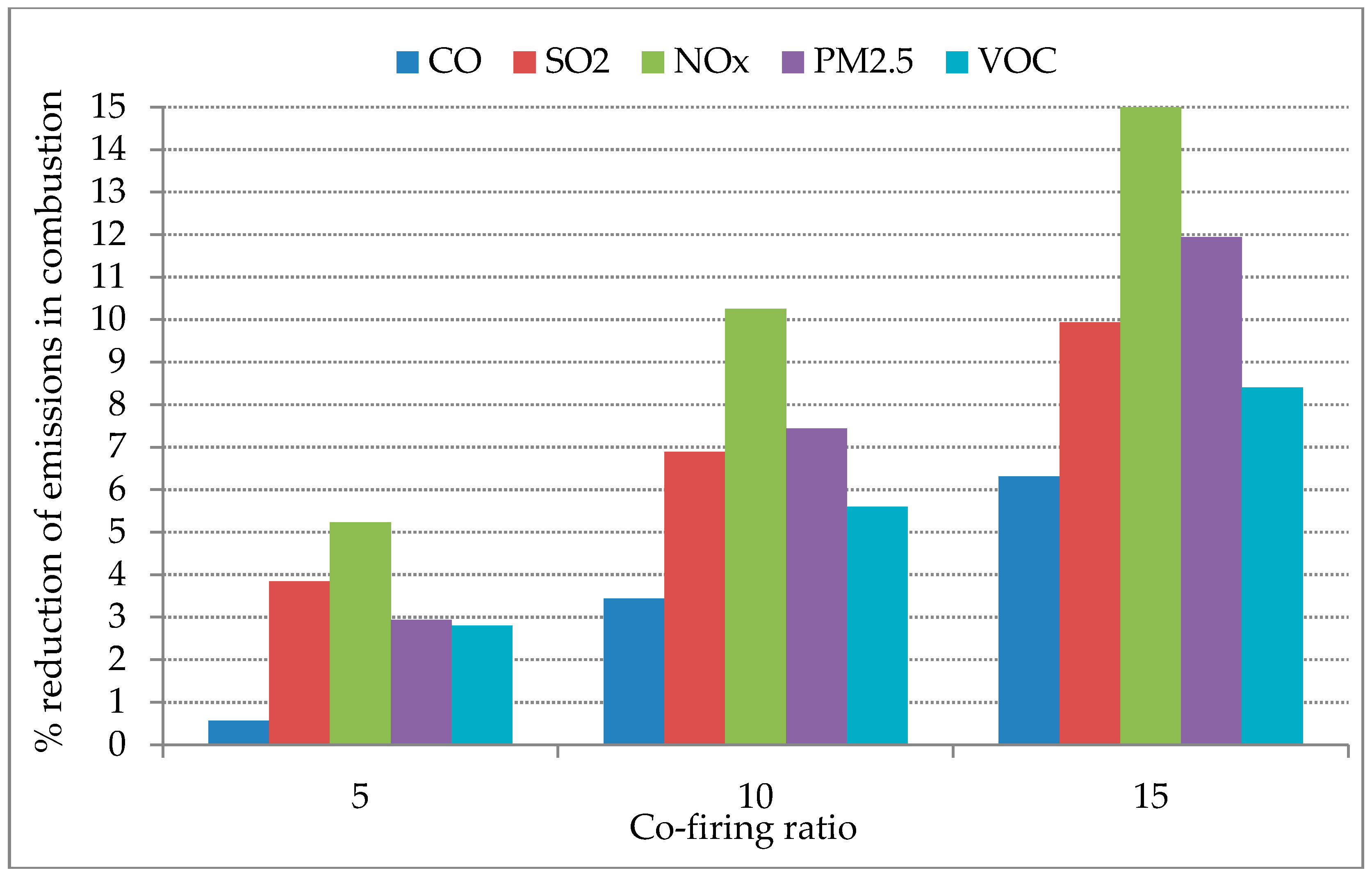 Sustainability 10 02193 g003