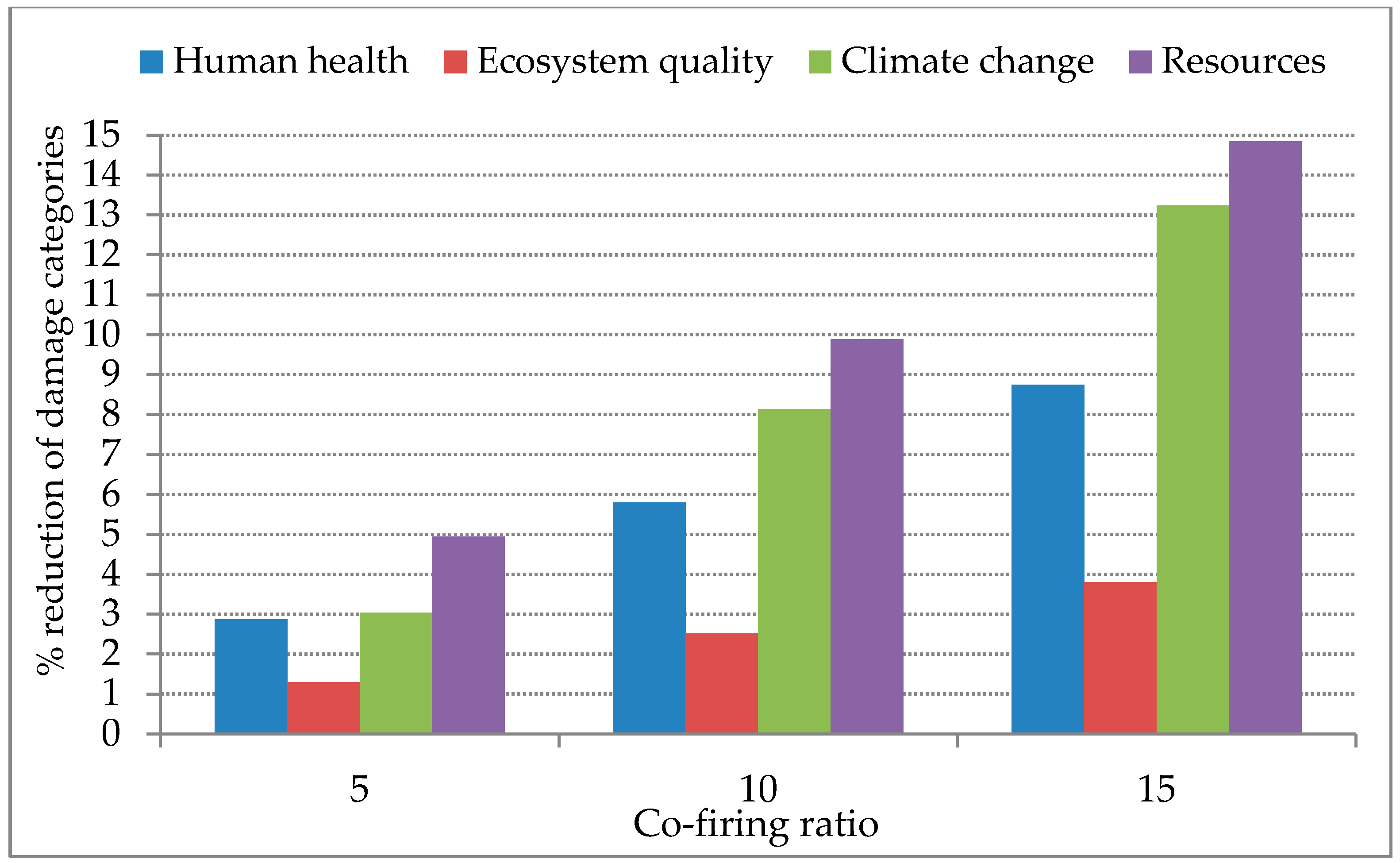 Sustainability 10 02193 g005