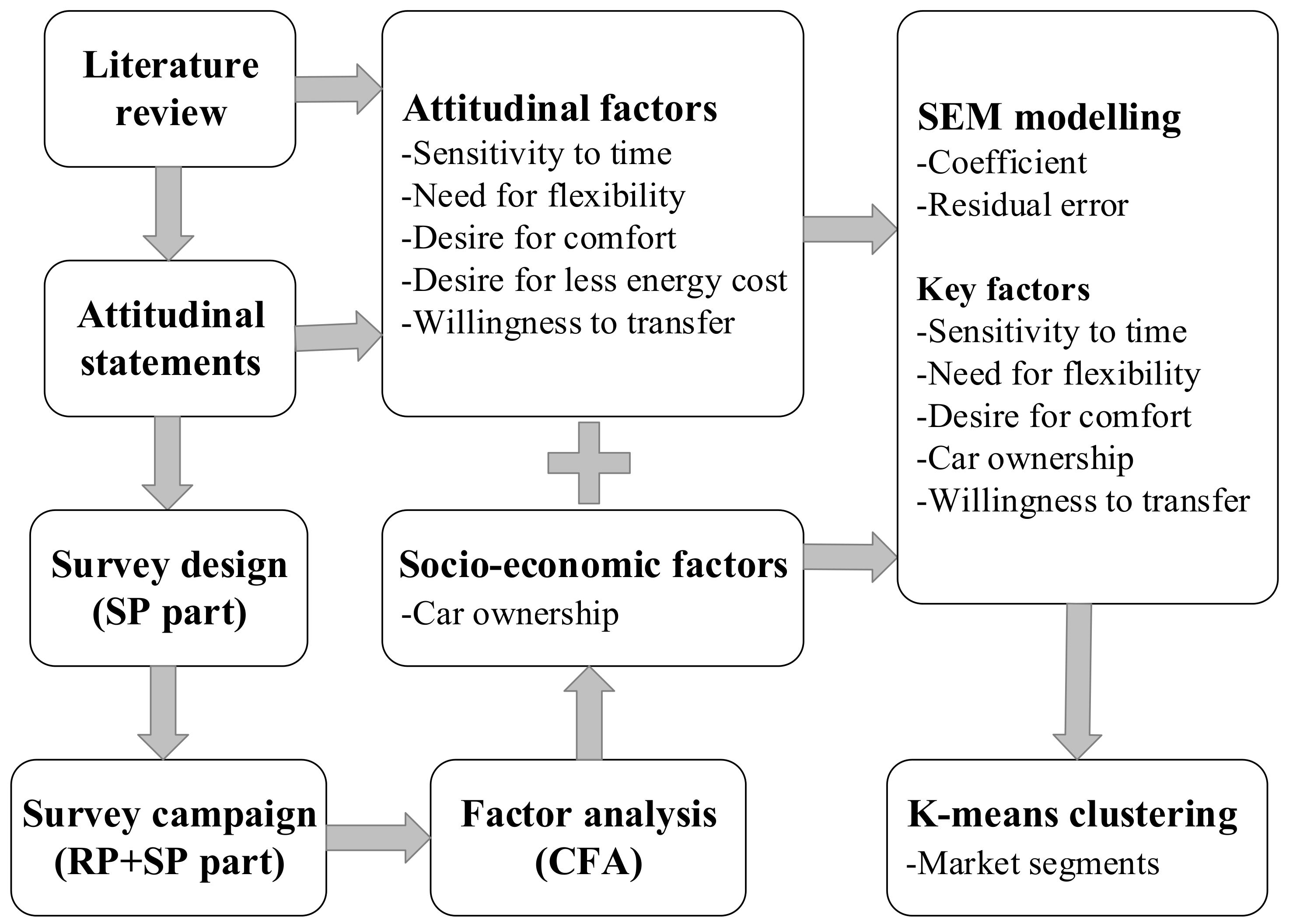 Sustainability 10 02194 g001