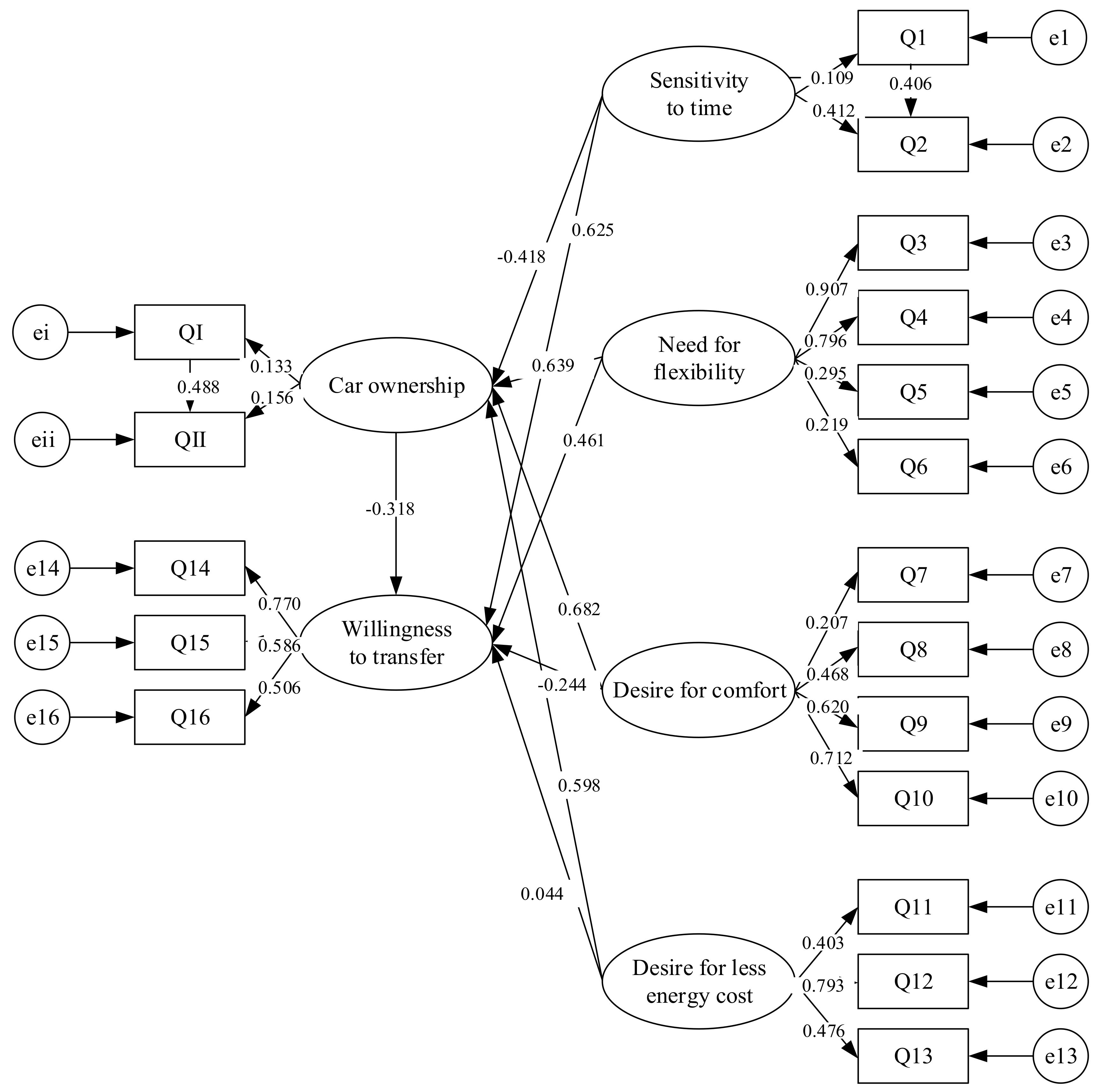 Sustainability 10 02194 g005