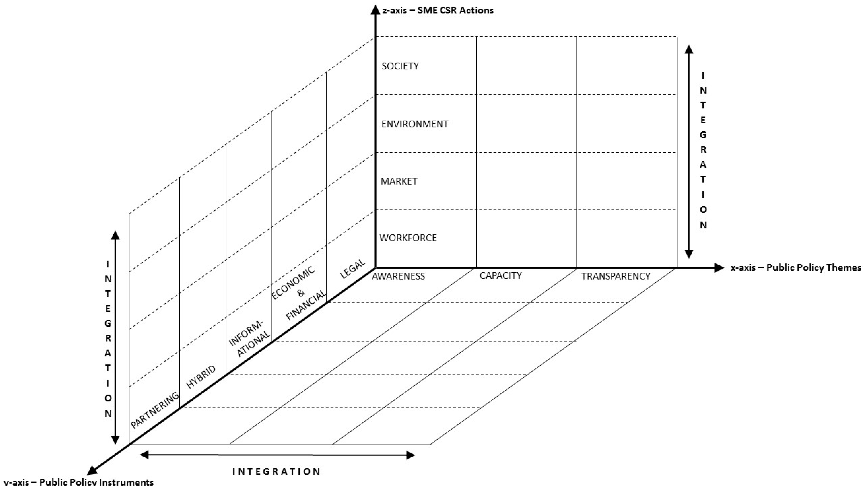 Sustainability 10 02197 g002